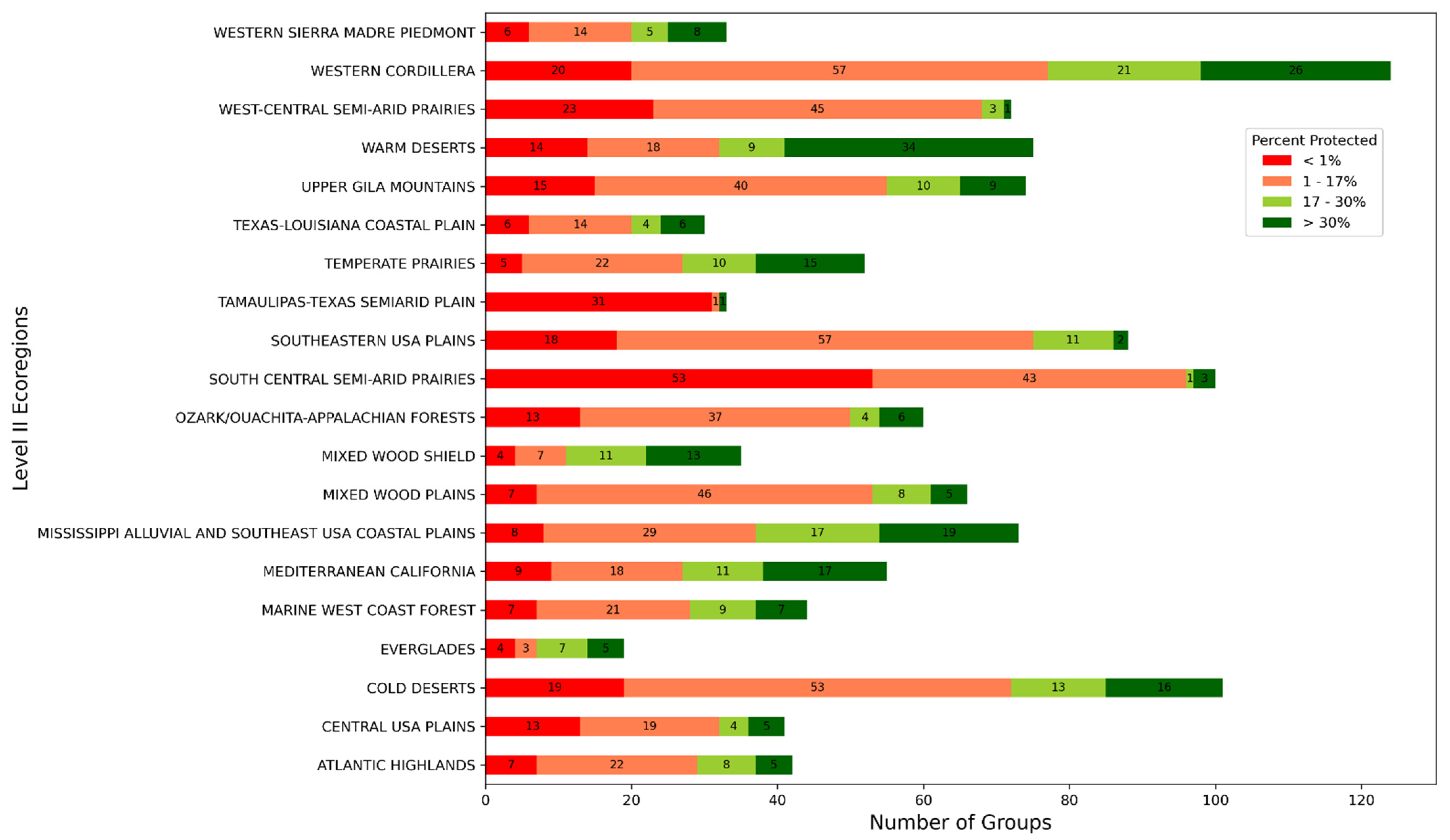 Forests 12 00864 g006