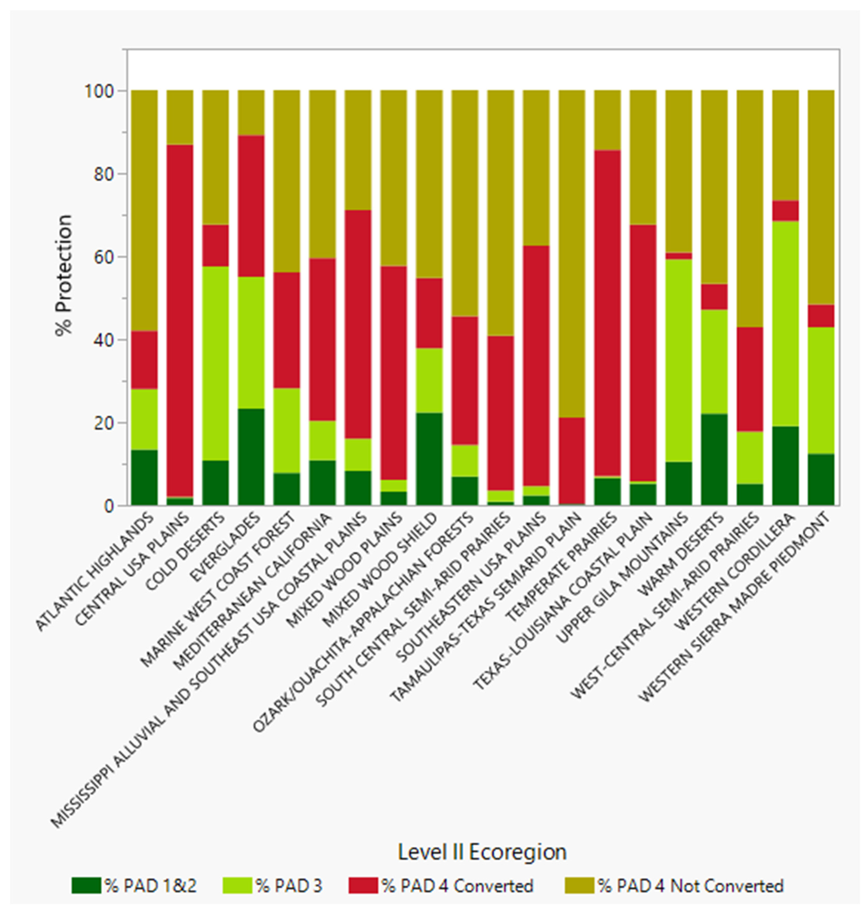 Forests 12 00864 g007