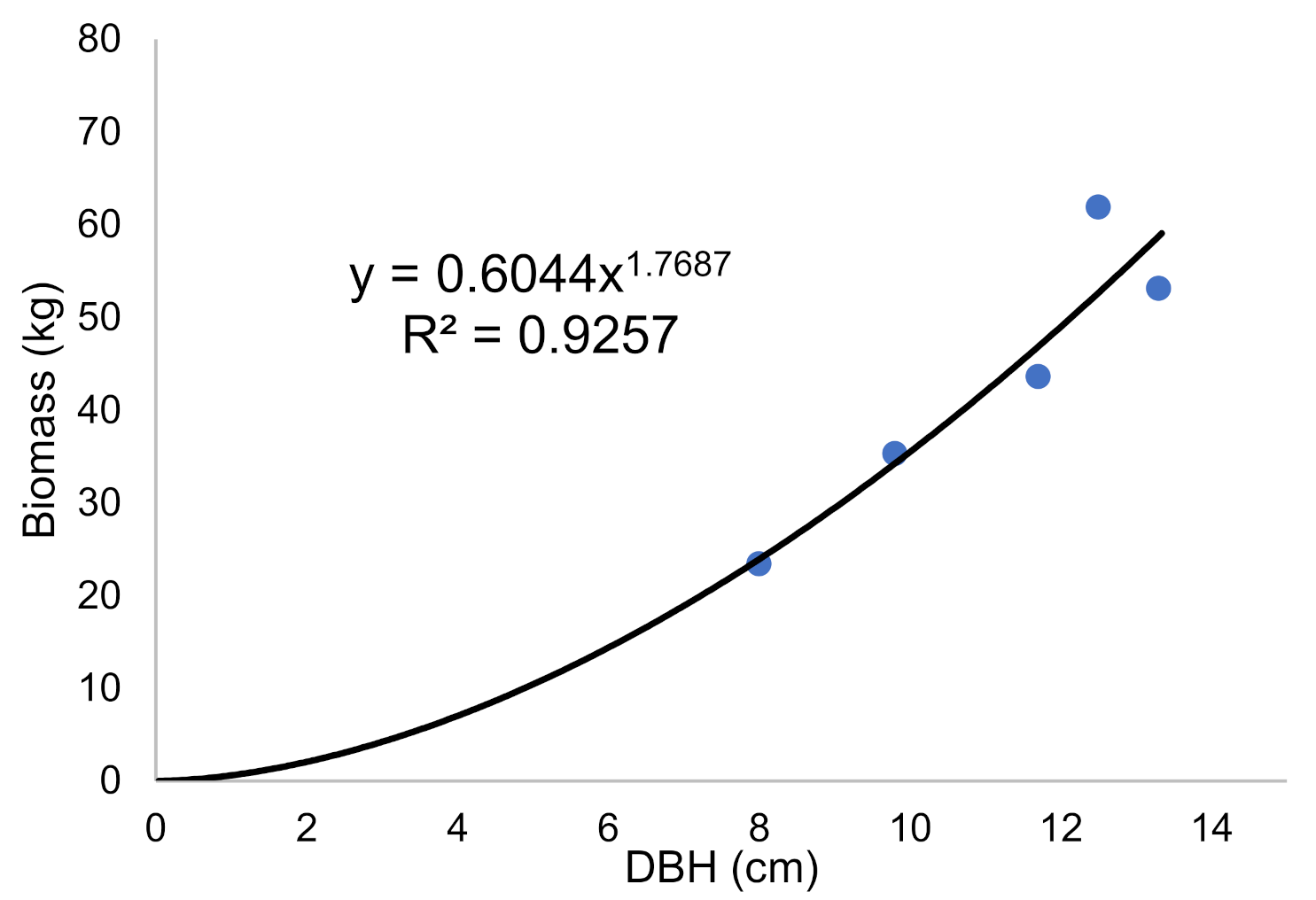 Forests 12 00867 g003 550