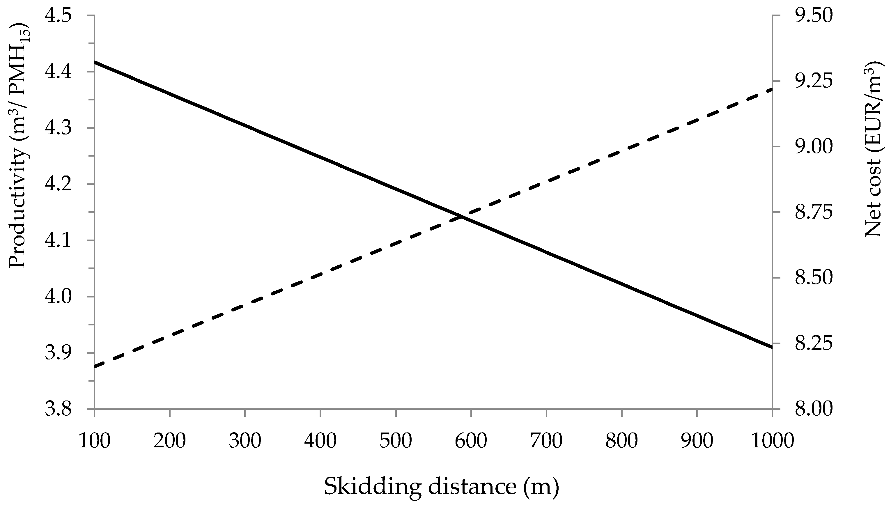 Forests 12 00870 g004 Forests 12 00870 g004