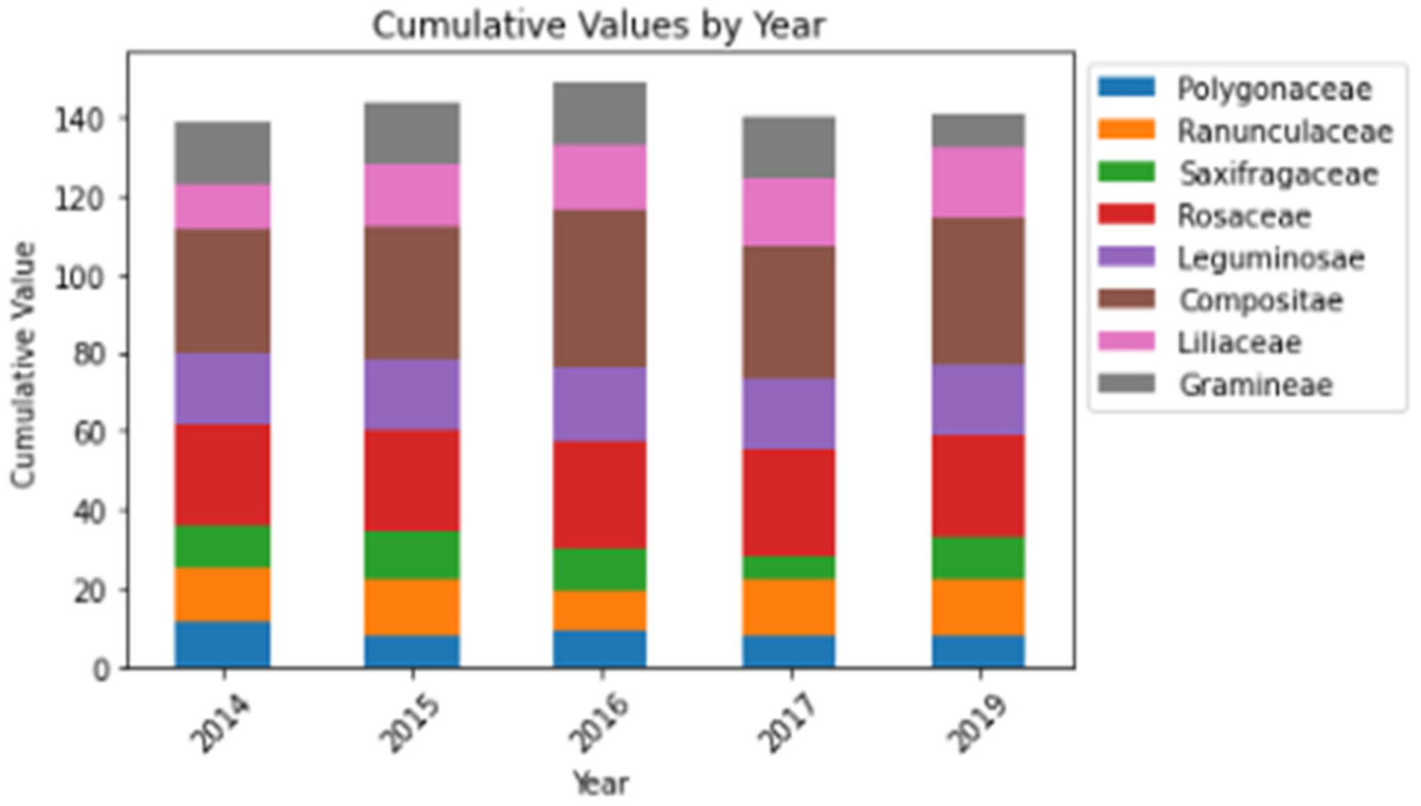Forests 12 00872 g002