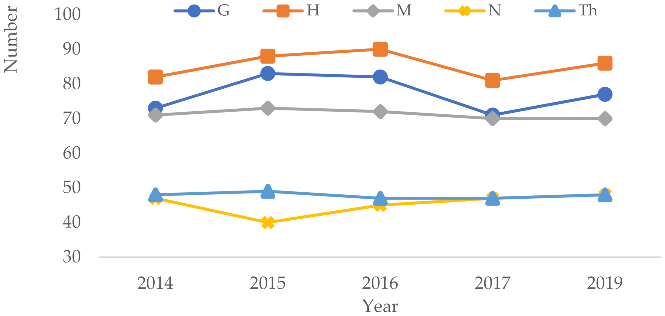 Forests 12 00872 g003