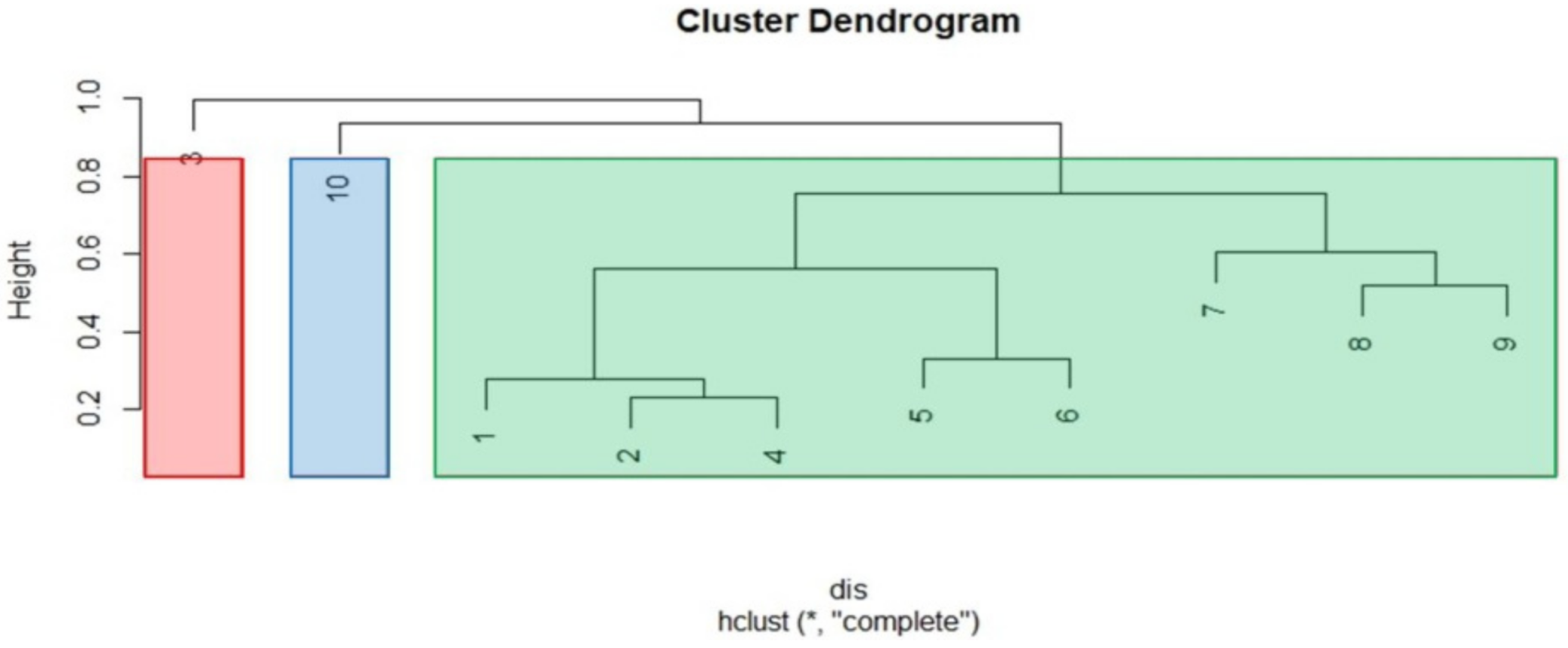 Forests 12 00872 g004