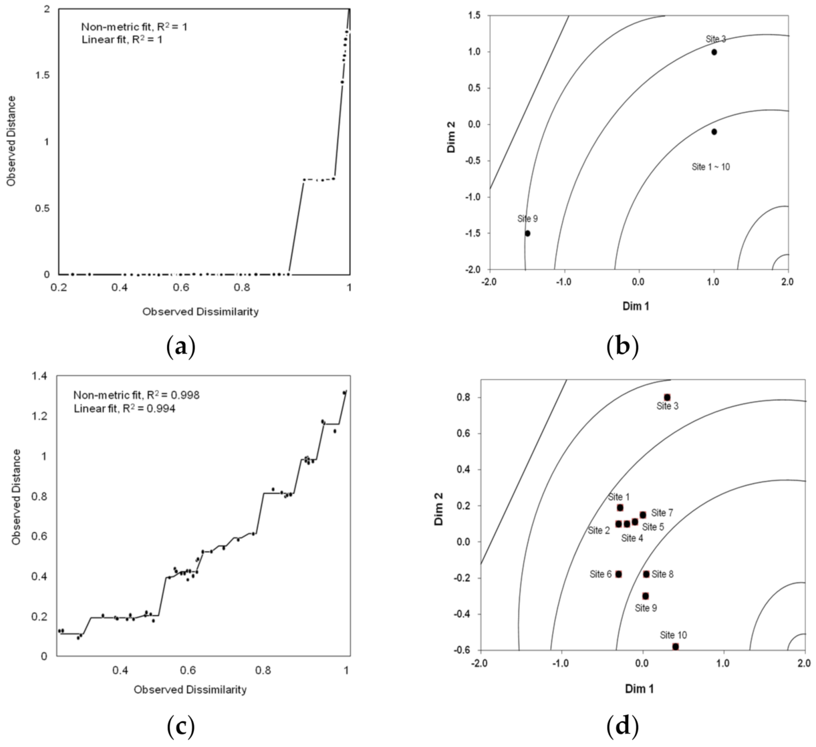 Forests 12 00872 g005