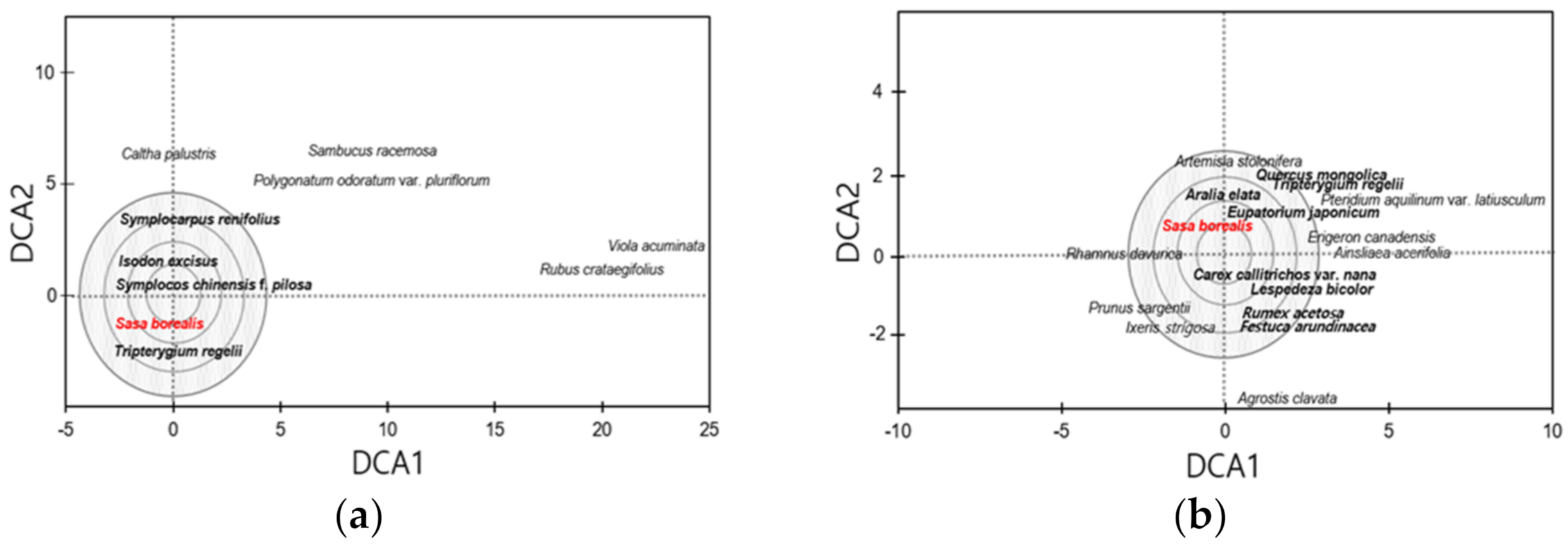 Forests 12 00872 g006