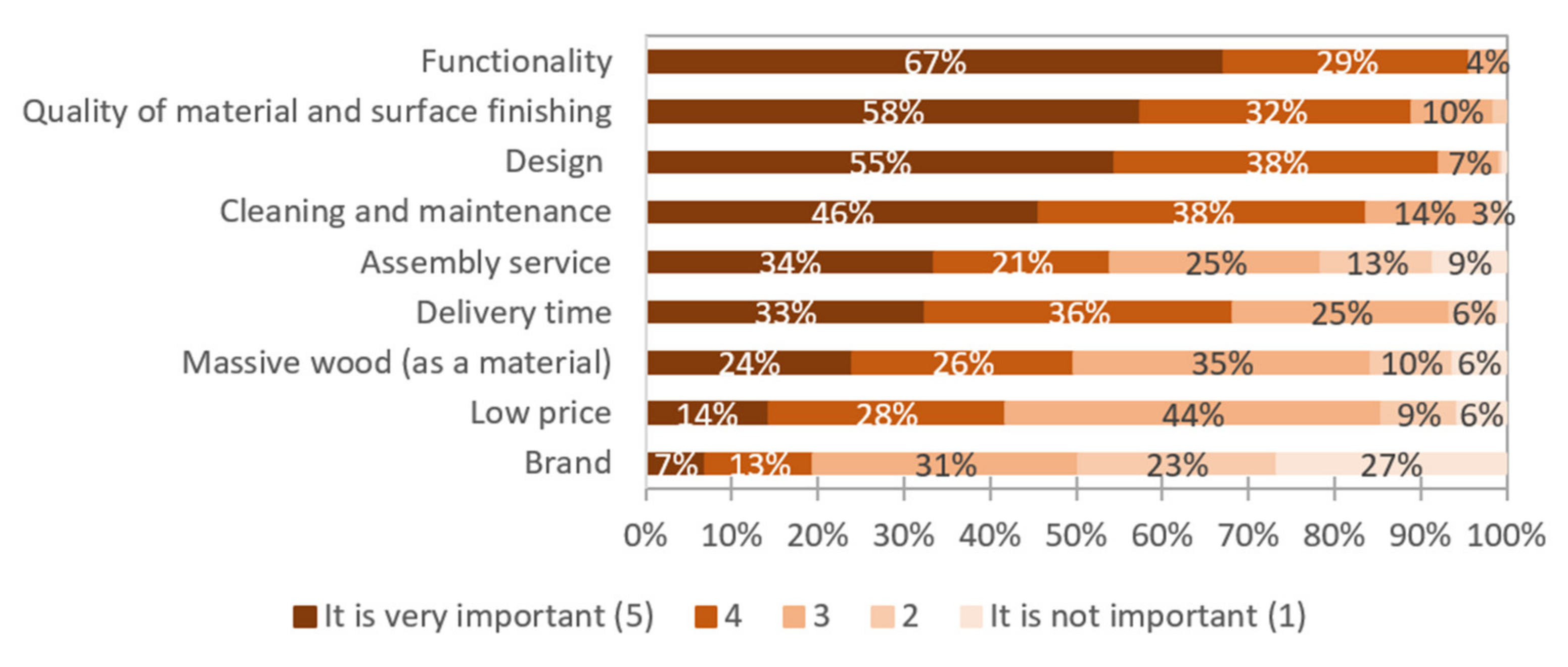 Forests 12 00873 g002