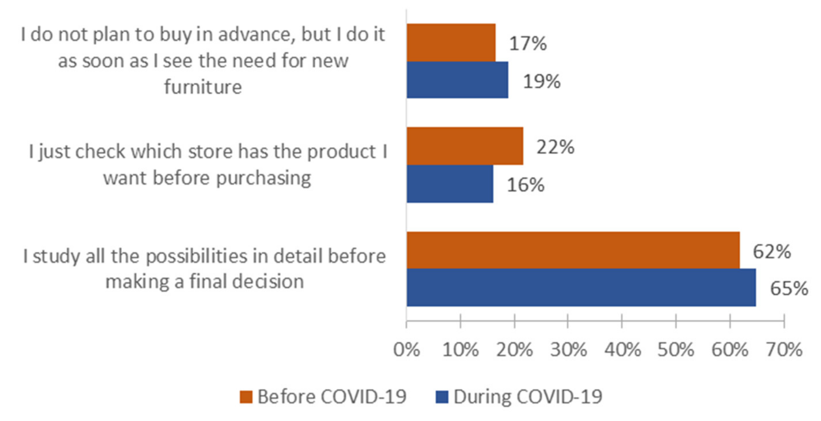 Forests 12 00873 g008