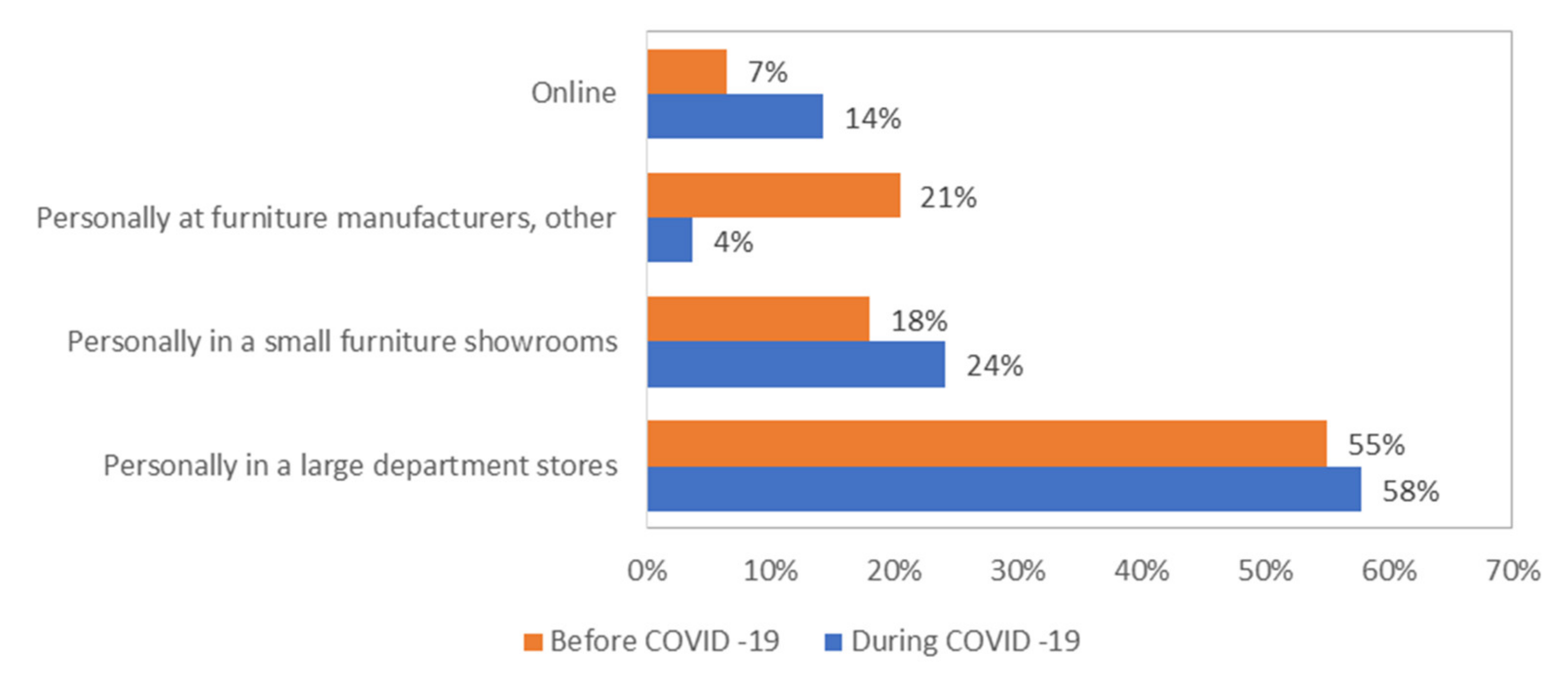 Forests 12 00873 g010