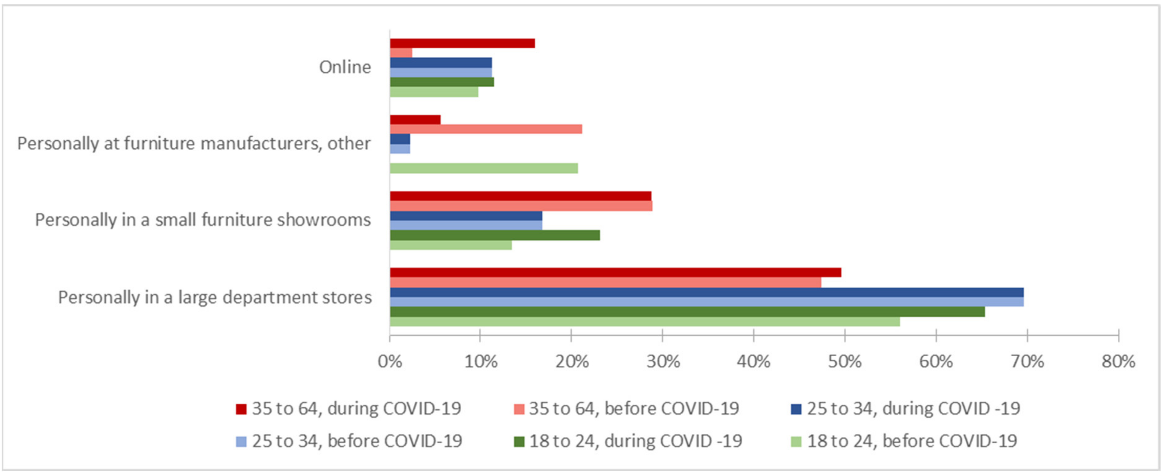Forests 12 00873 g011