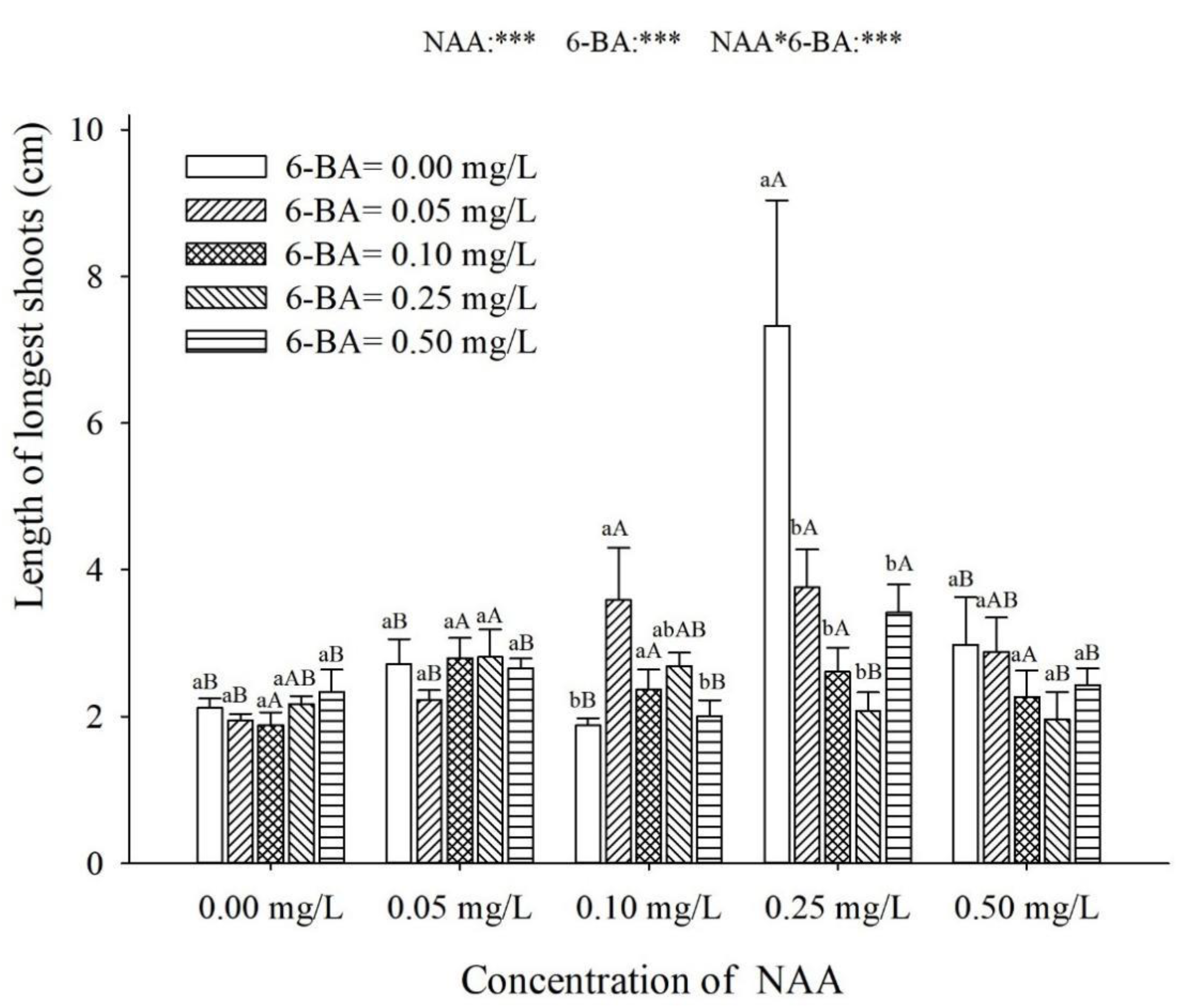 Forests 12 00874 g005 550