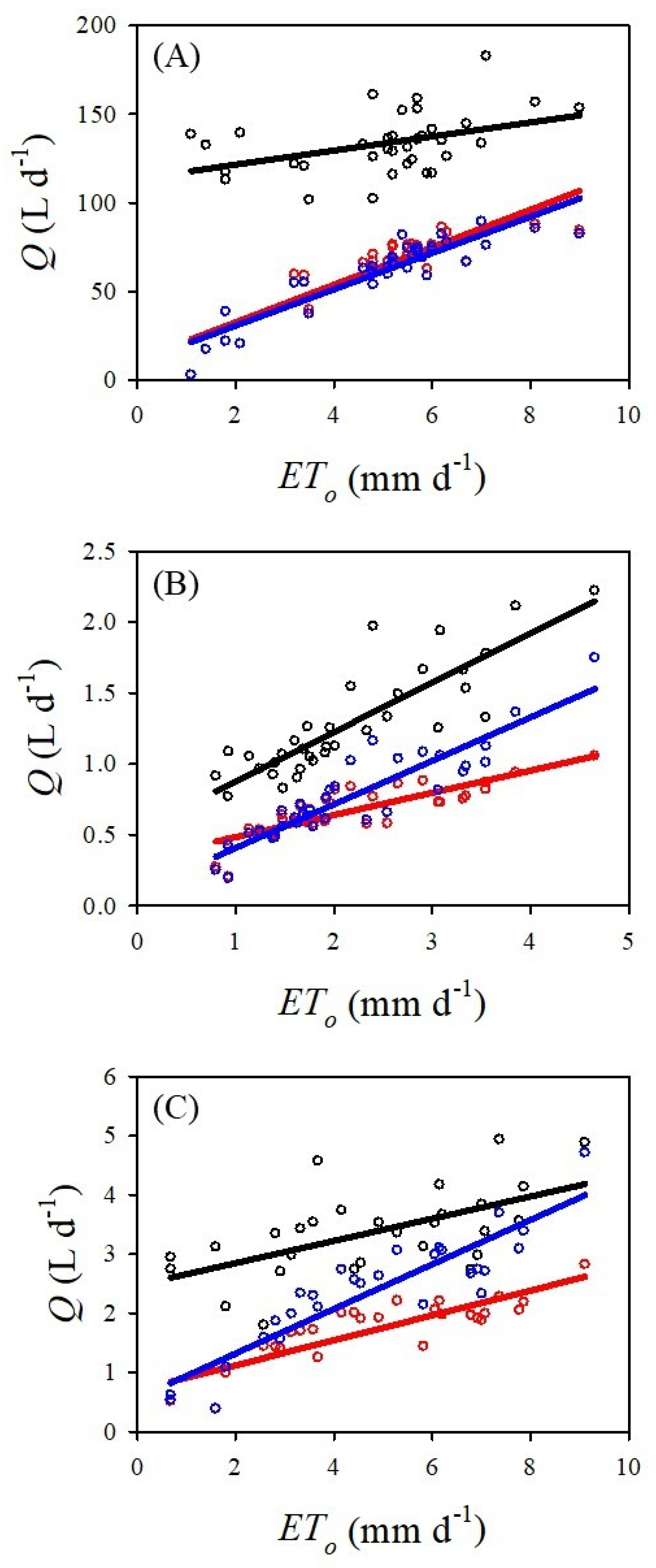 Forests 12 00875 g002