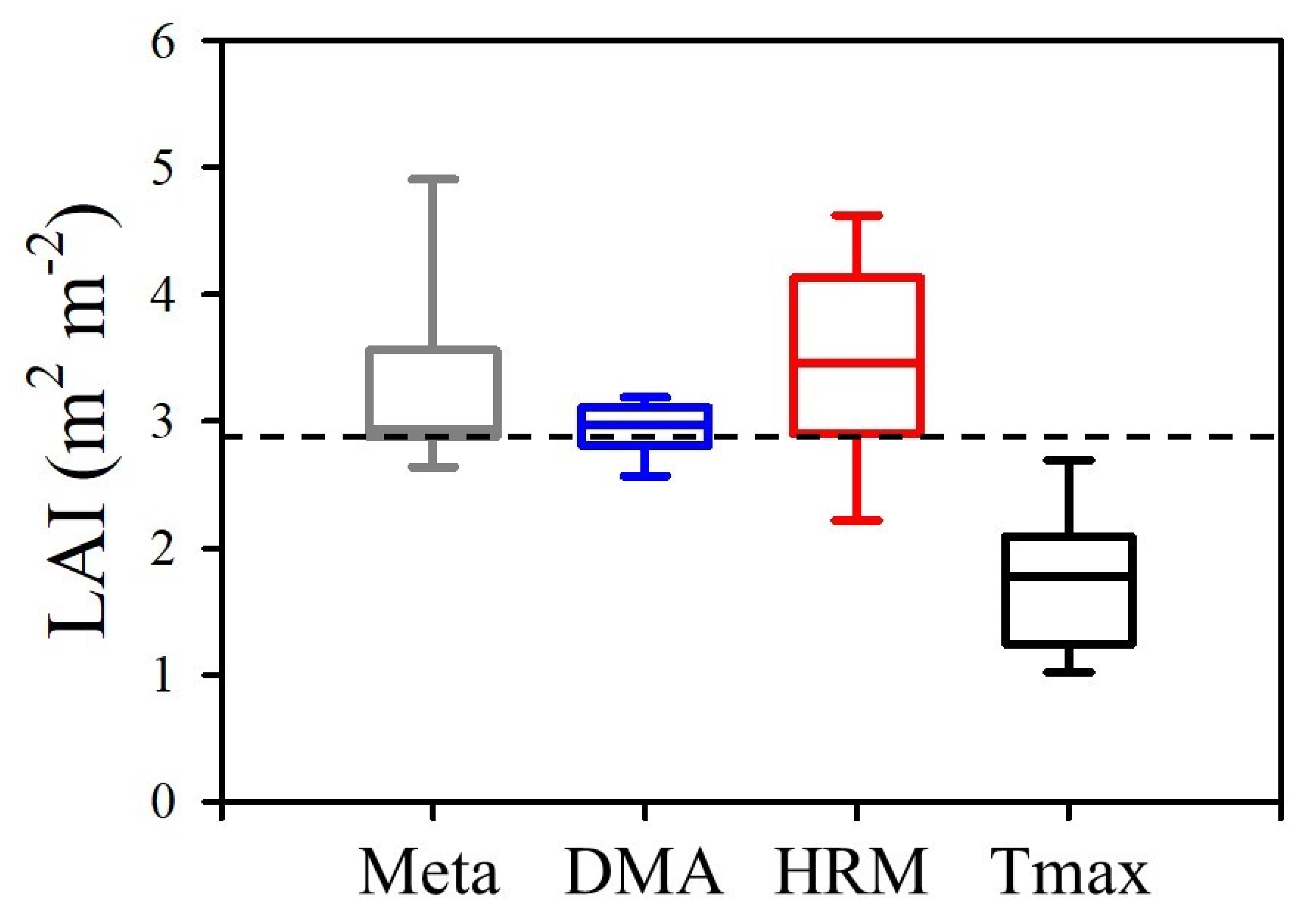 Forests 12 00875 g004