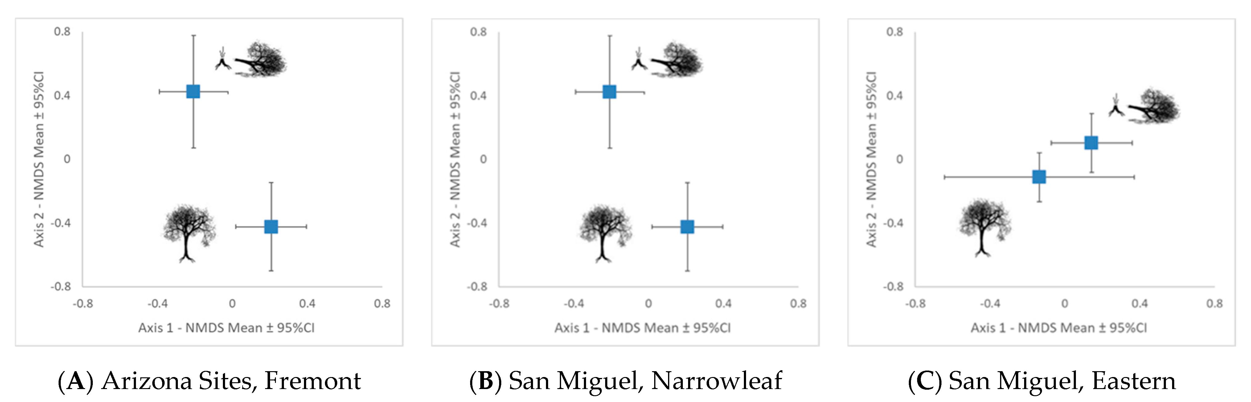 Forests 12 00877 g003 Forests 12 00877 g003