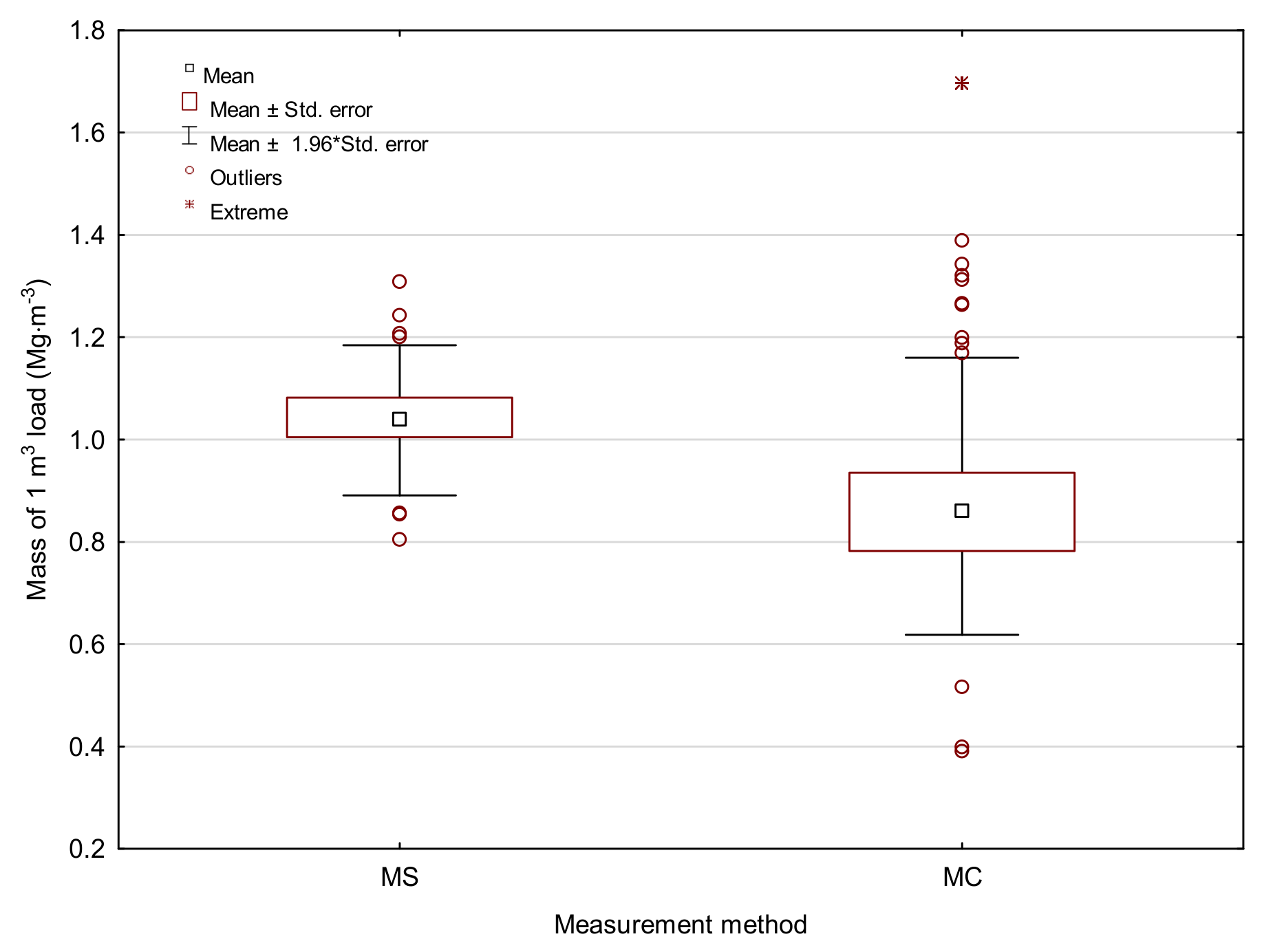 Forests 12 00879 g004