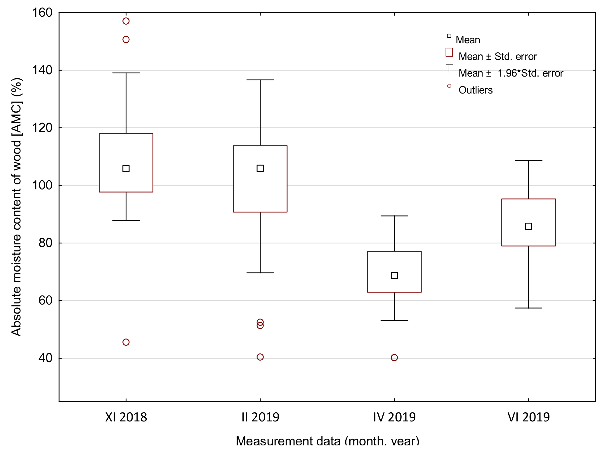 Forests 12 00879 g005