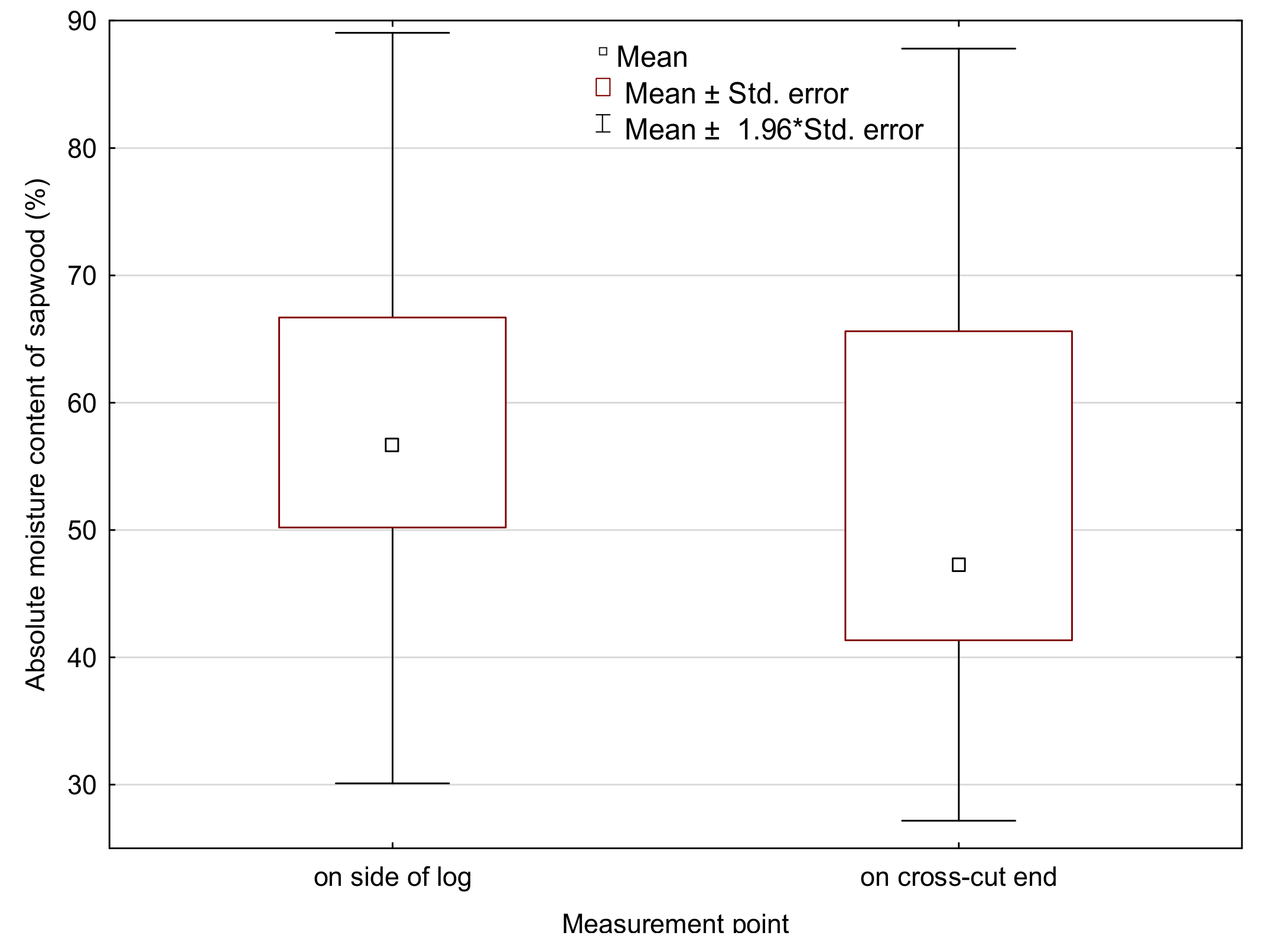 Forests 12 00879 g007