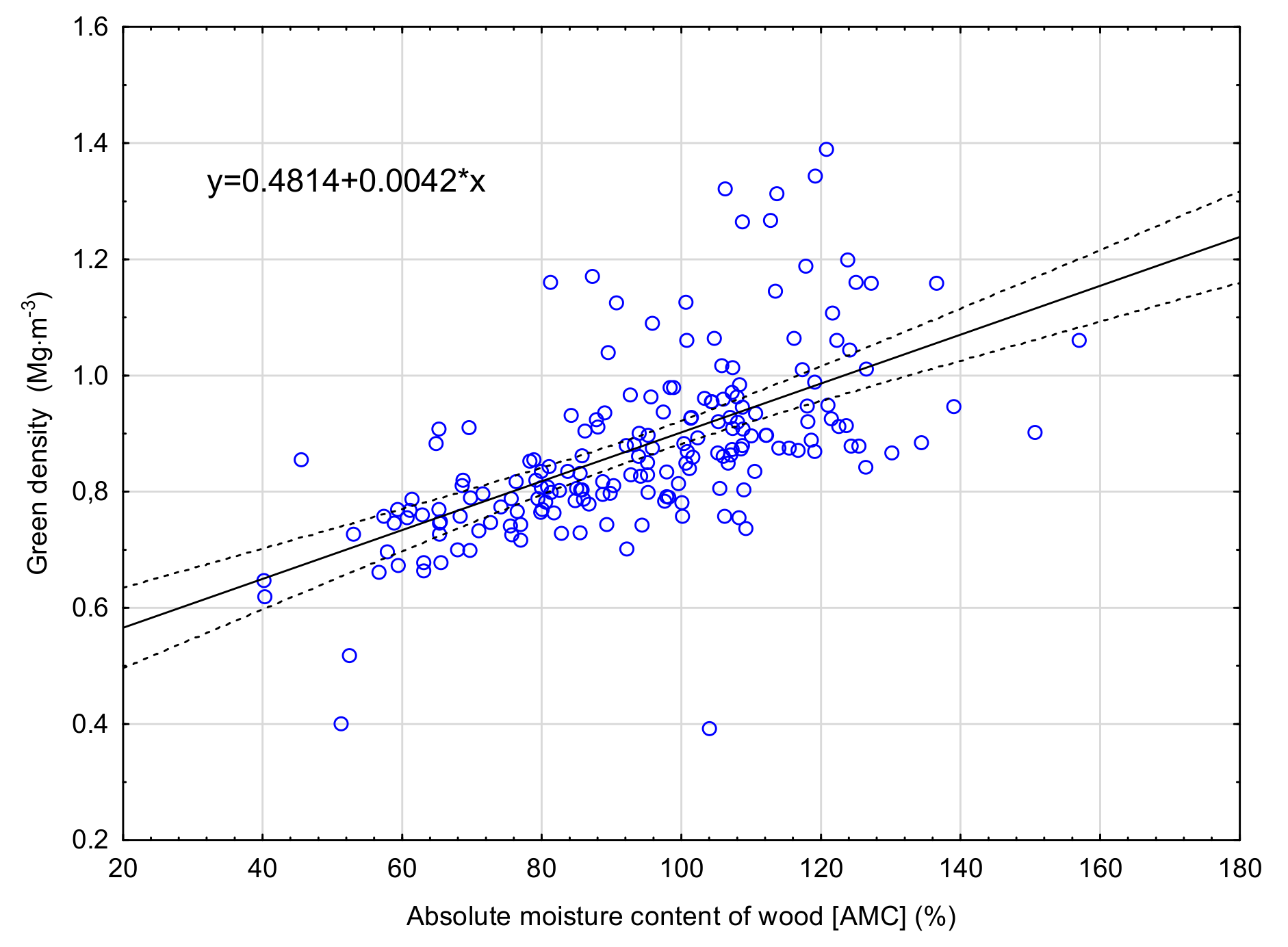 Forests 12 00879 g008