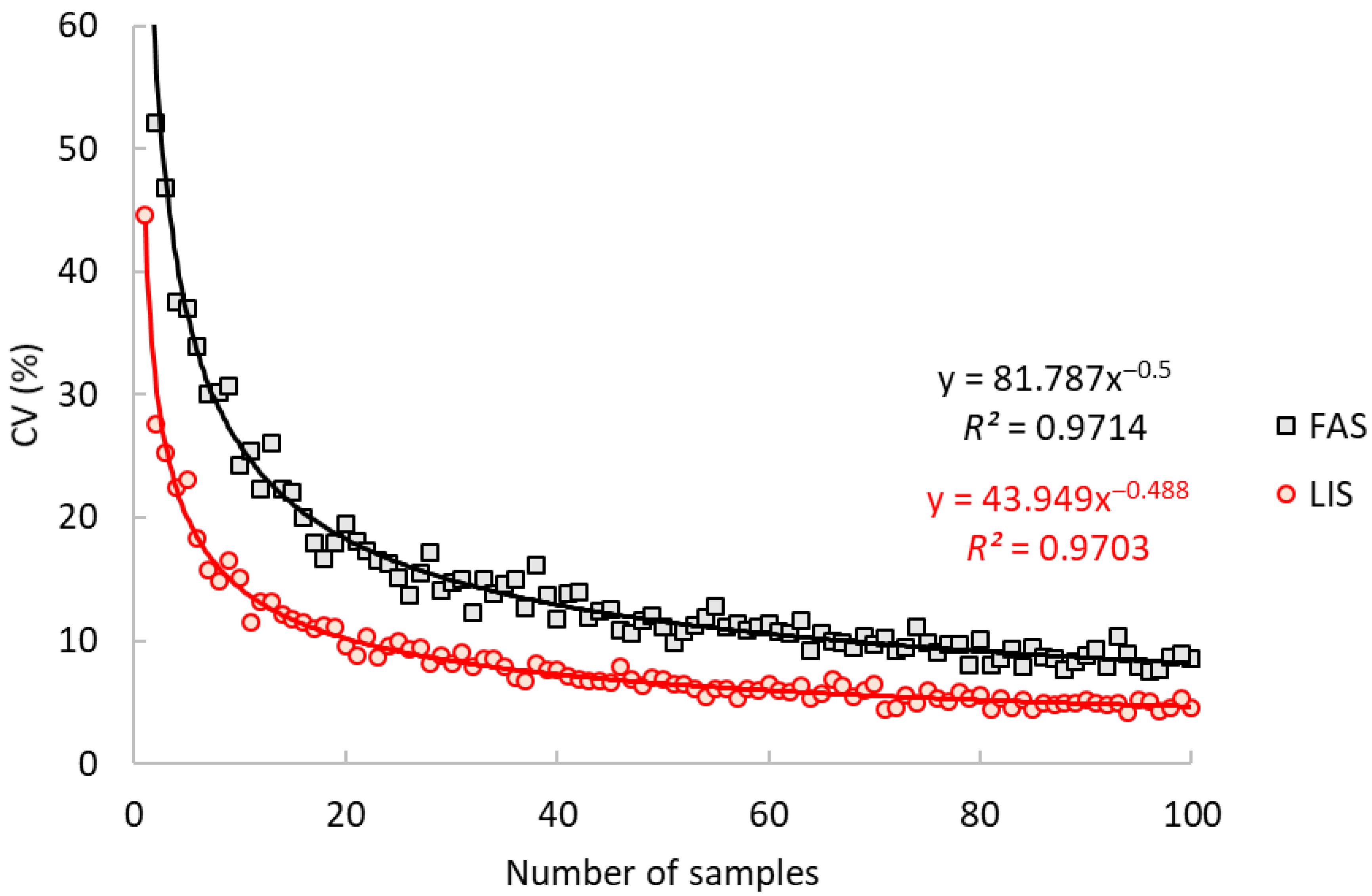 Forests 12 00881 g002