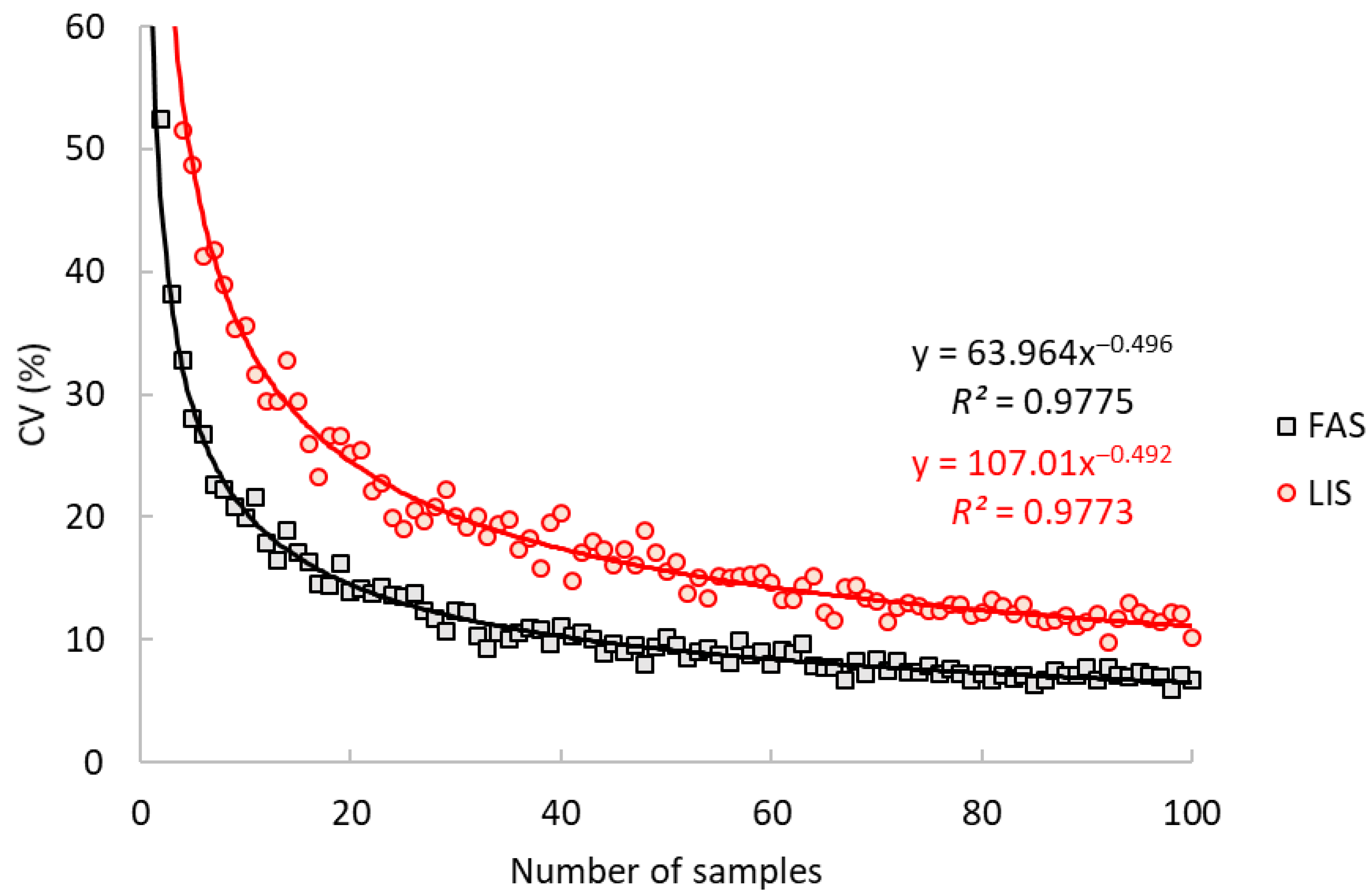 Forests 12 00881 g003