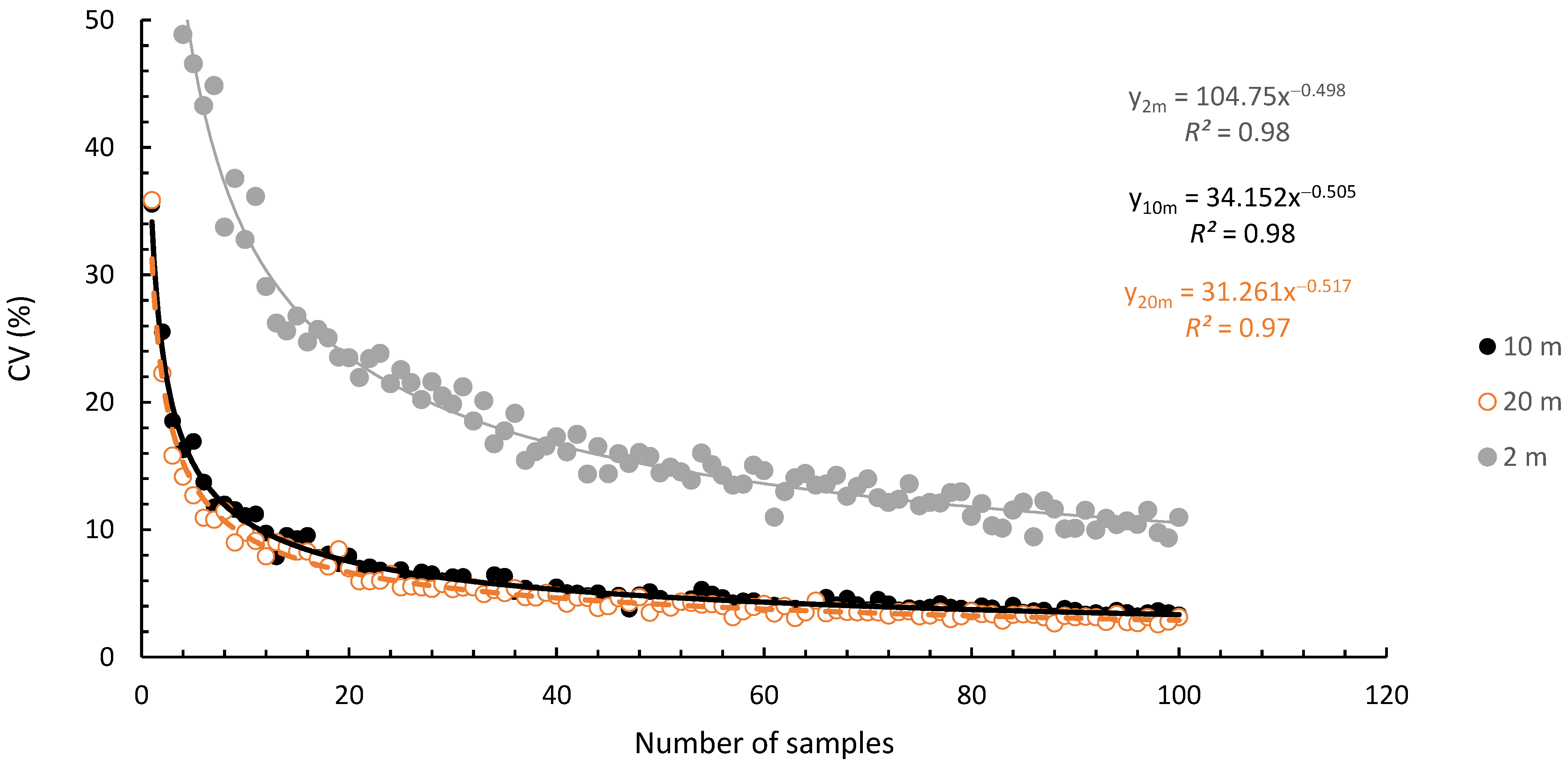 Forests 12 00881 g006