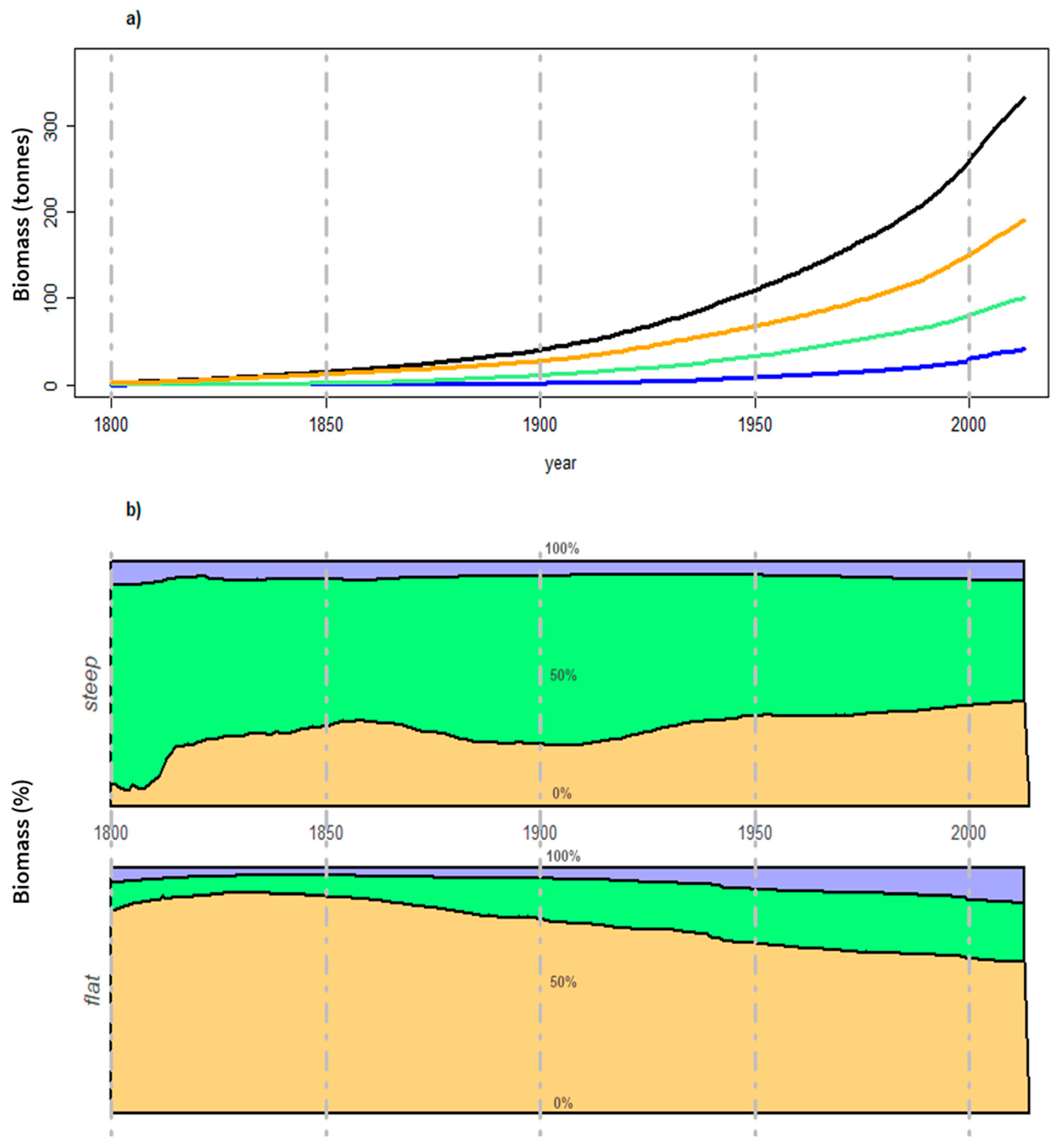 Forests 12 00885 g005