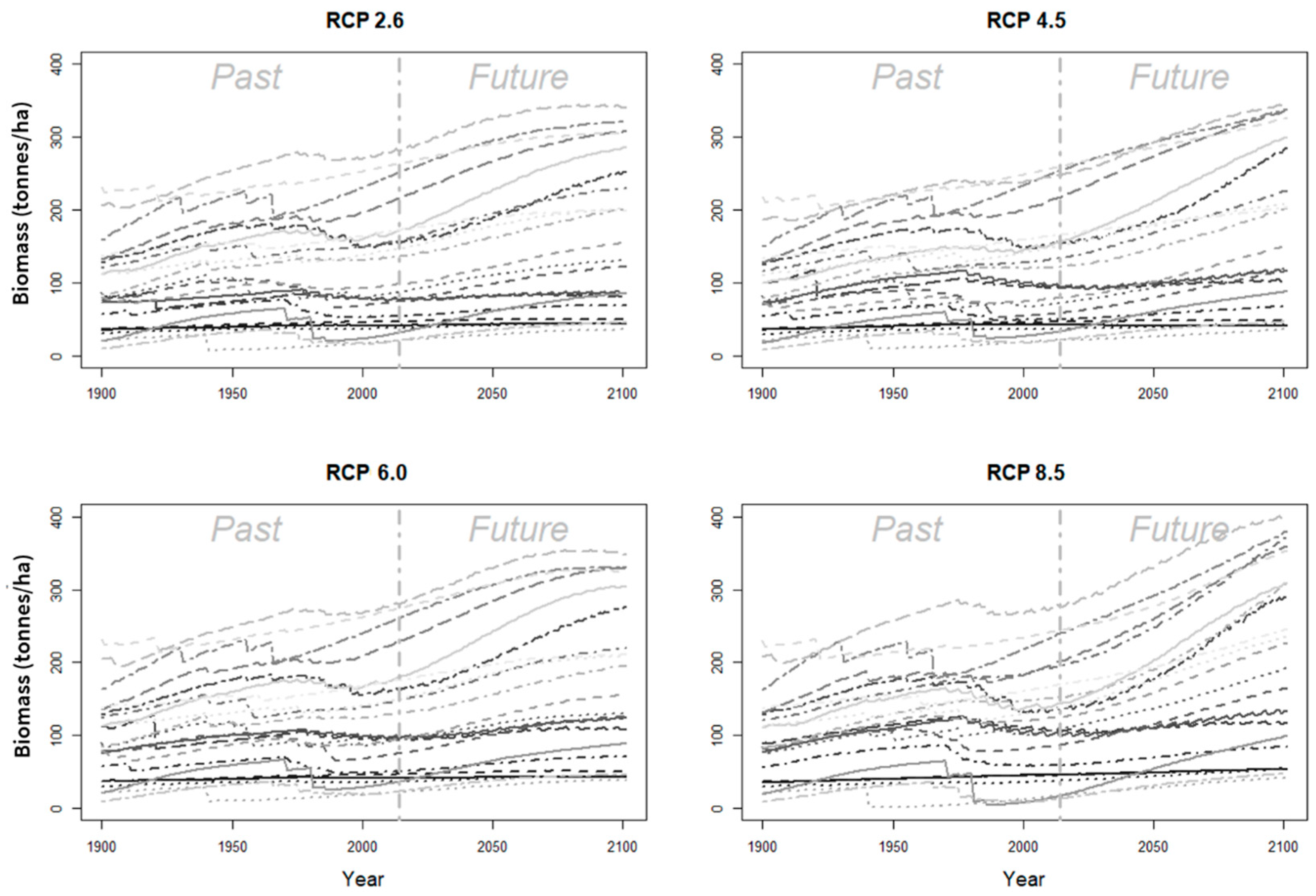 Forests 12 00885 g006