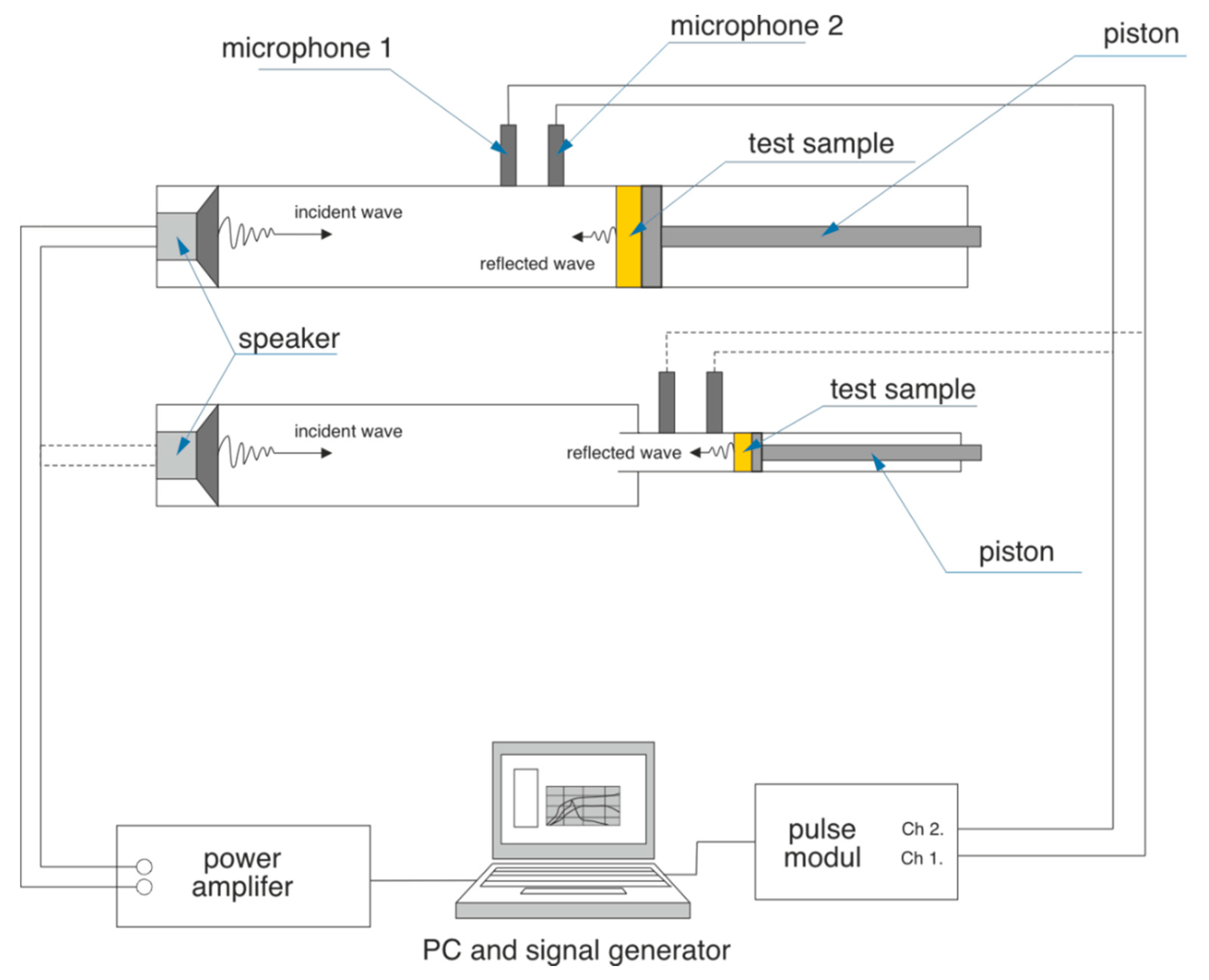 Forests 12 00887 g001