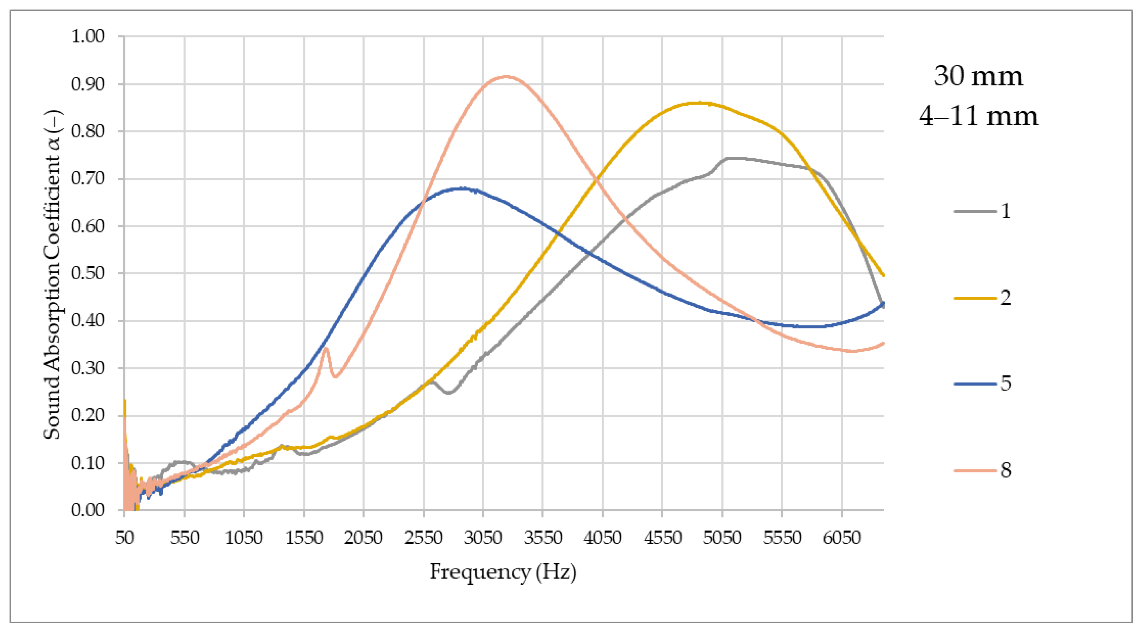 Forests 12 00887 g002