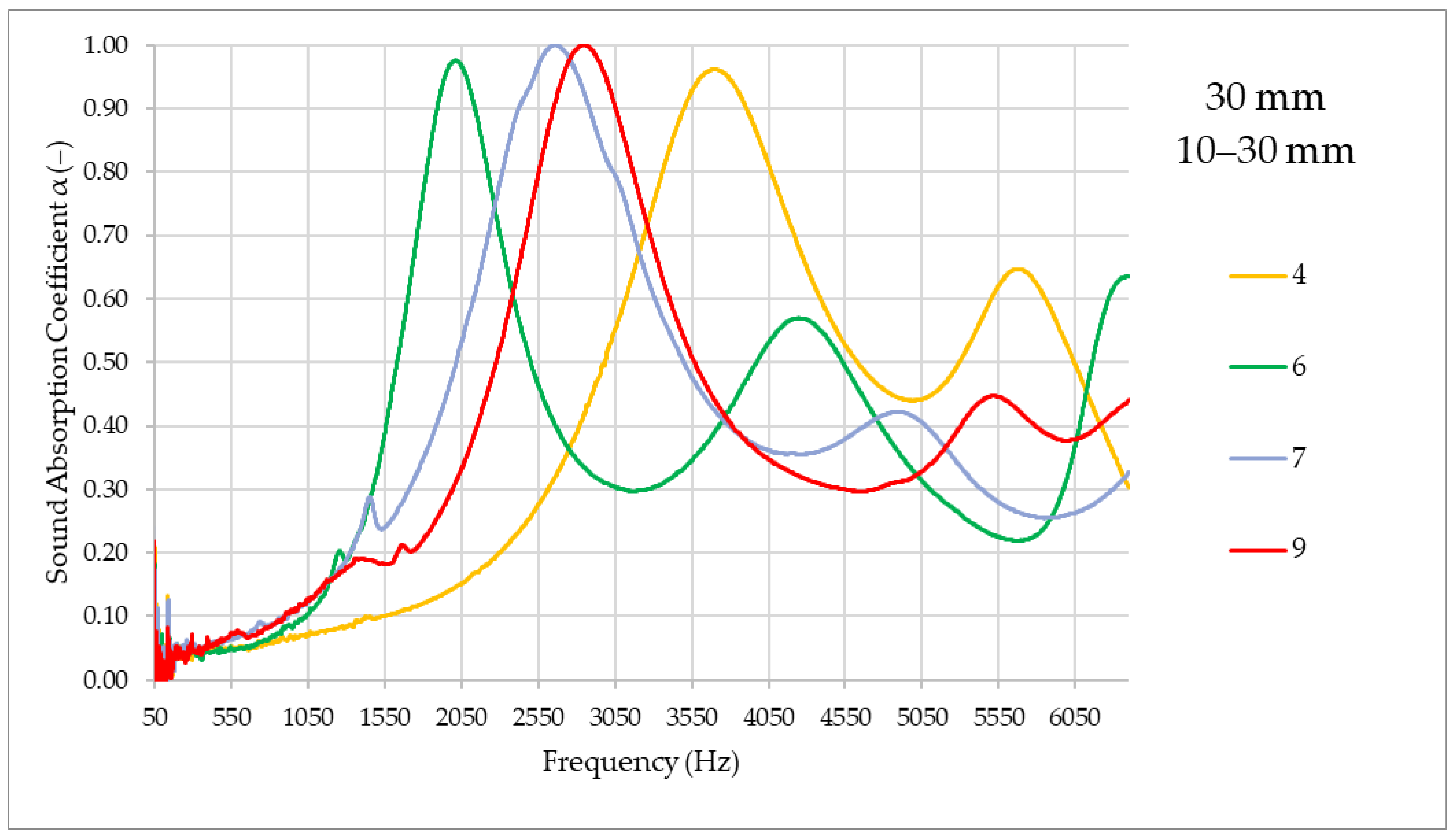 Forests 12 00887 g003