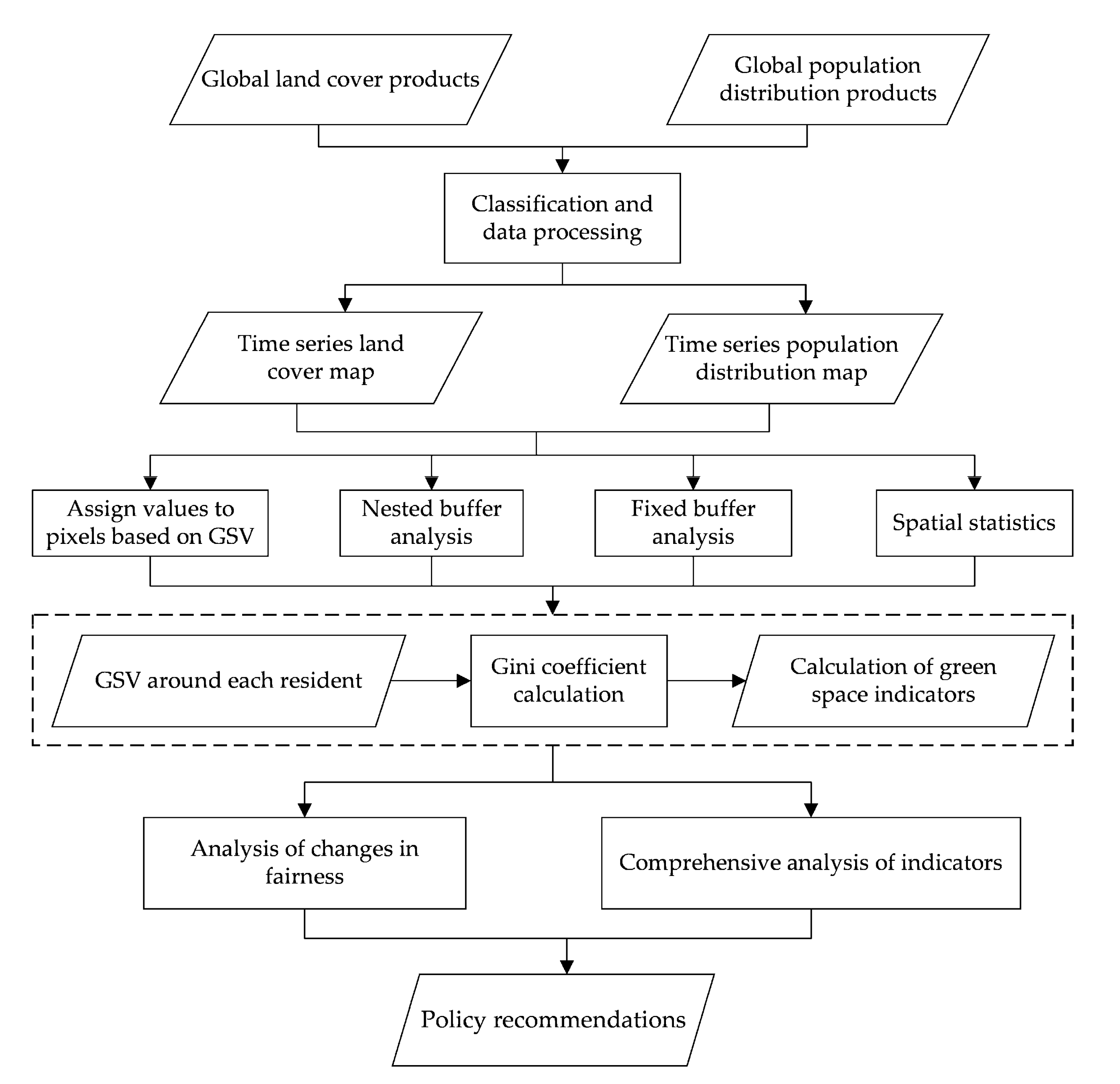 Forests 12 00890 g001