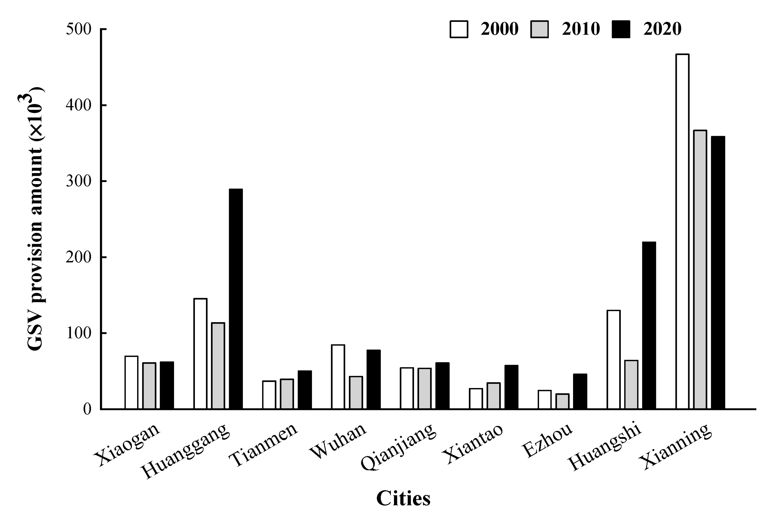 Forests 12 00890 g006