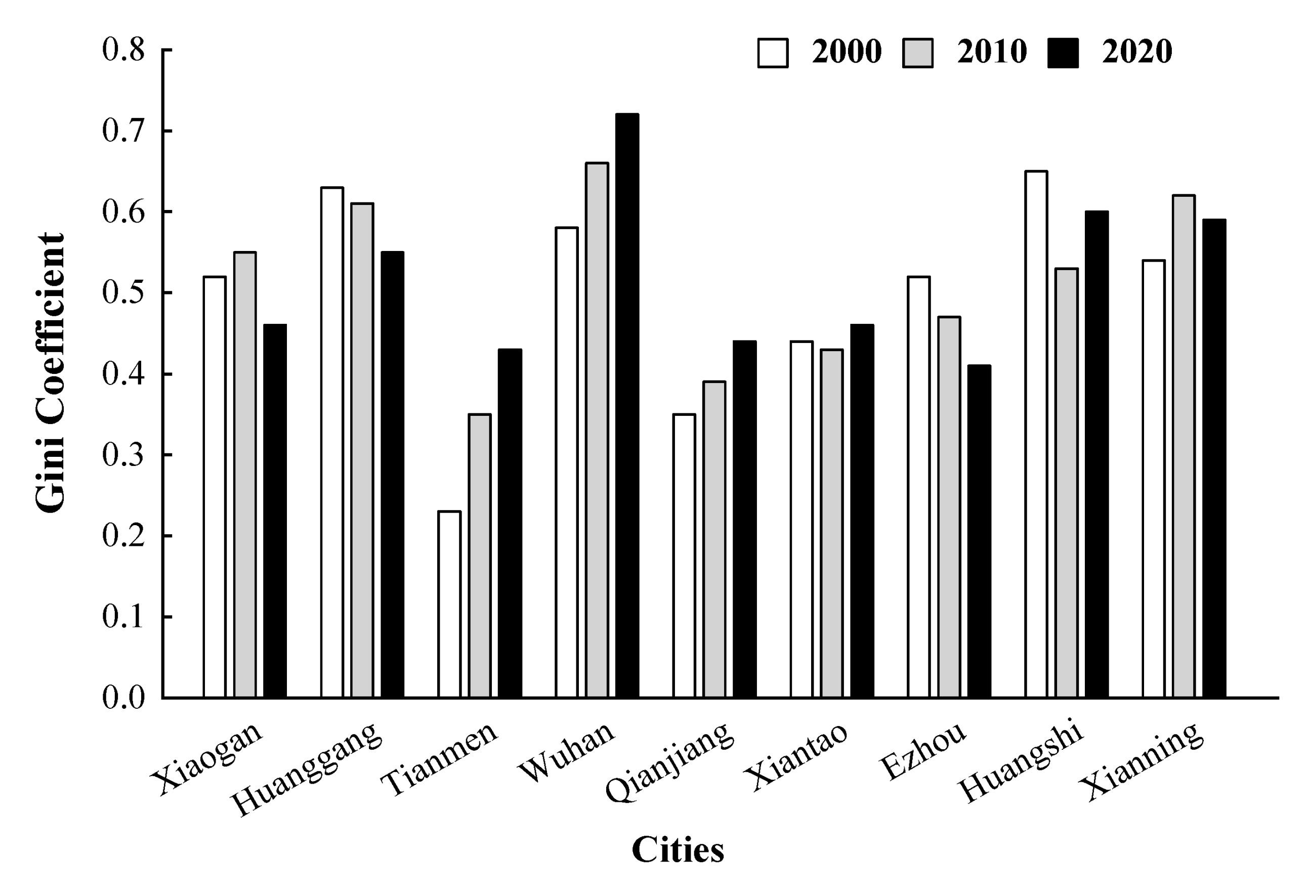 Forests 12 00890 g008