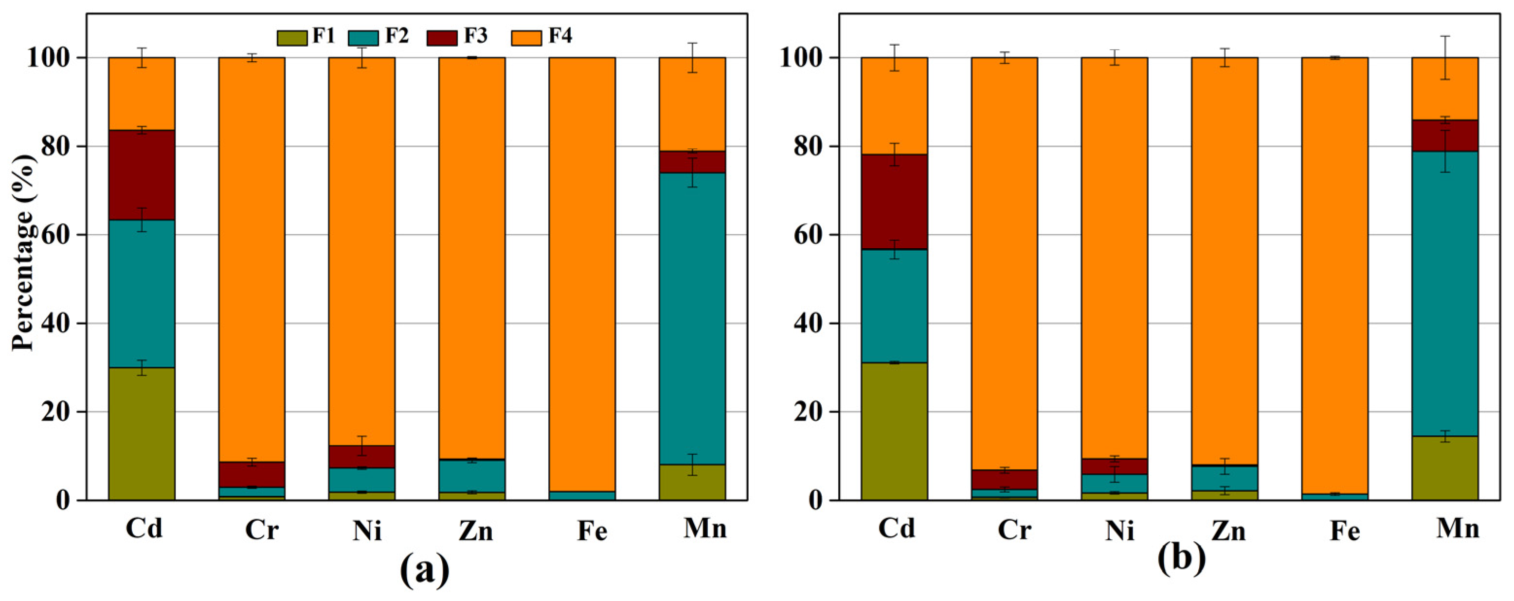 Forests 12 00891 g004 550