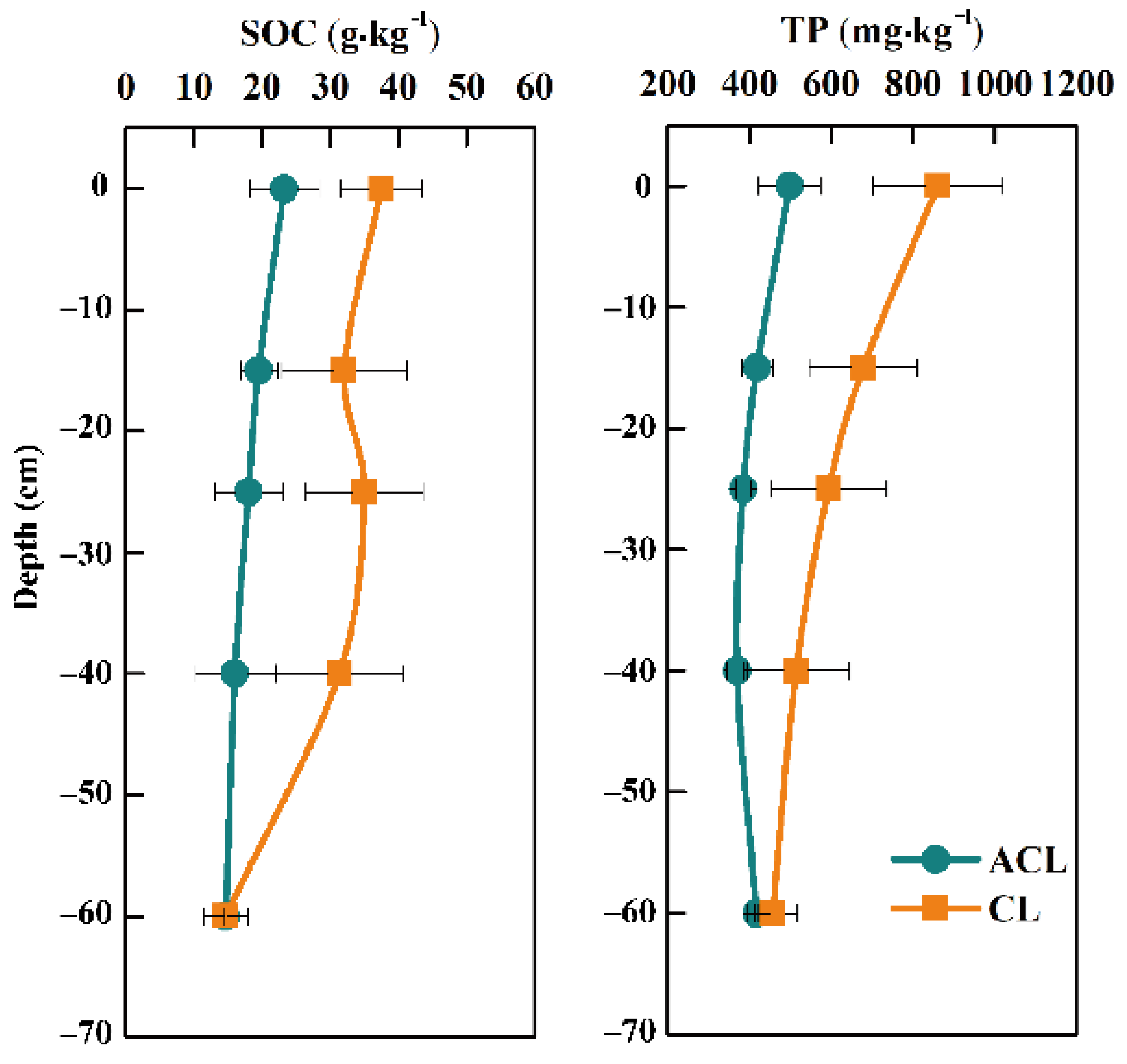 Forests 12 00891 g006 550