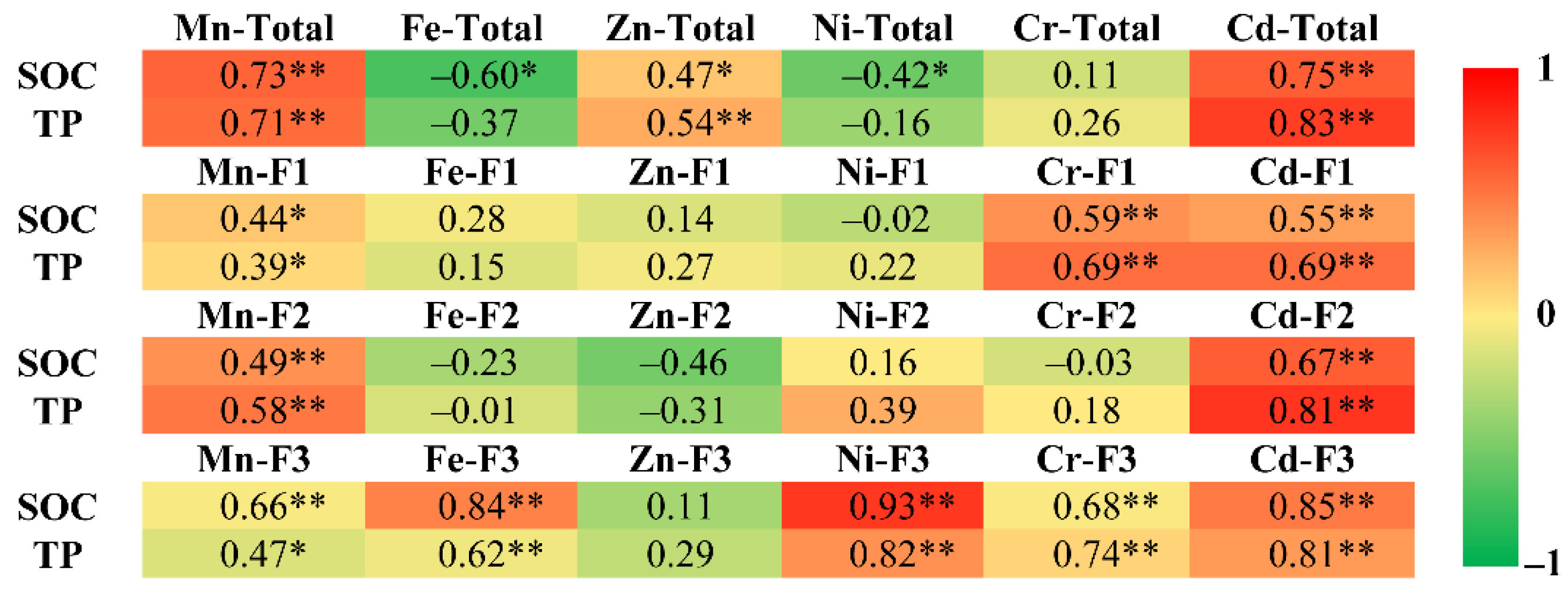 Forests 12 00891 g007 550