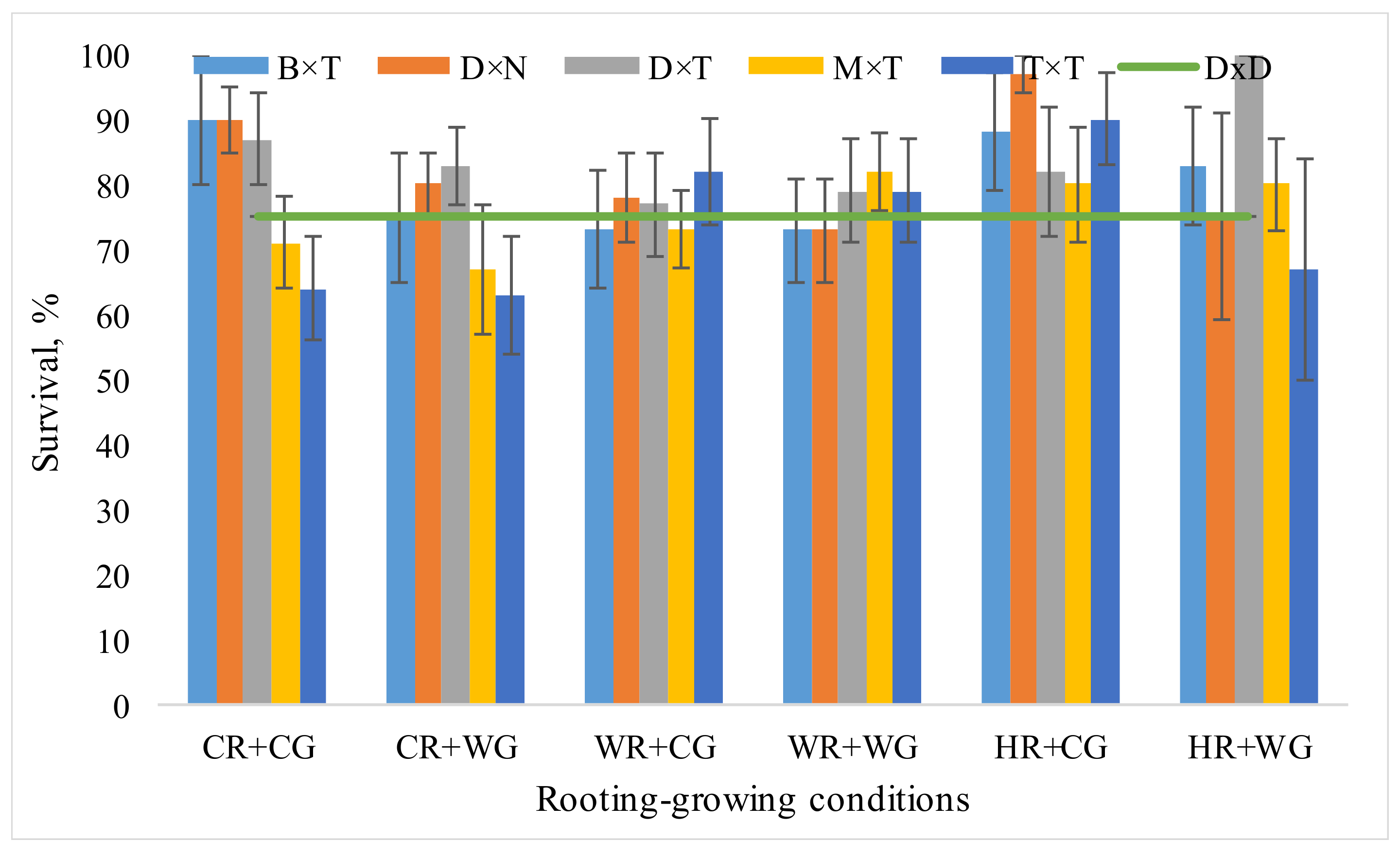 Forests 12 00892 g002
