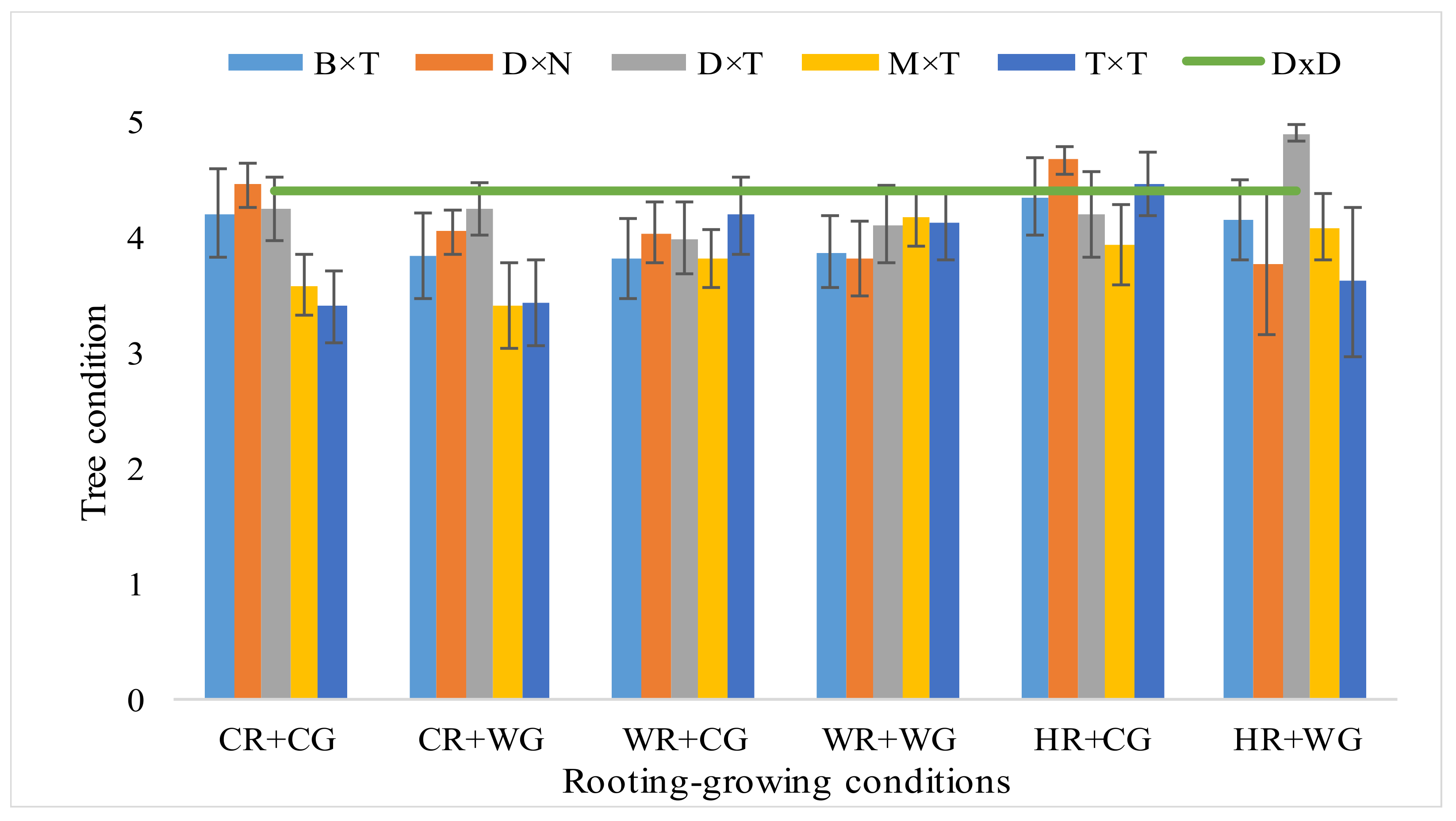 Forests 12 00892 g003