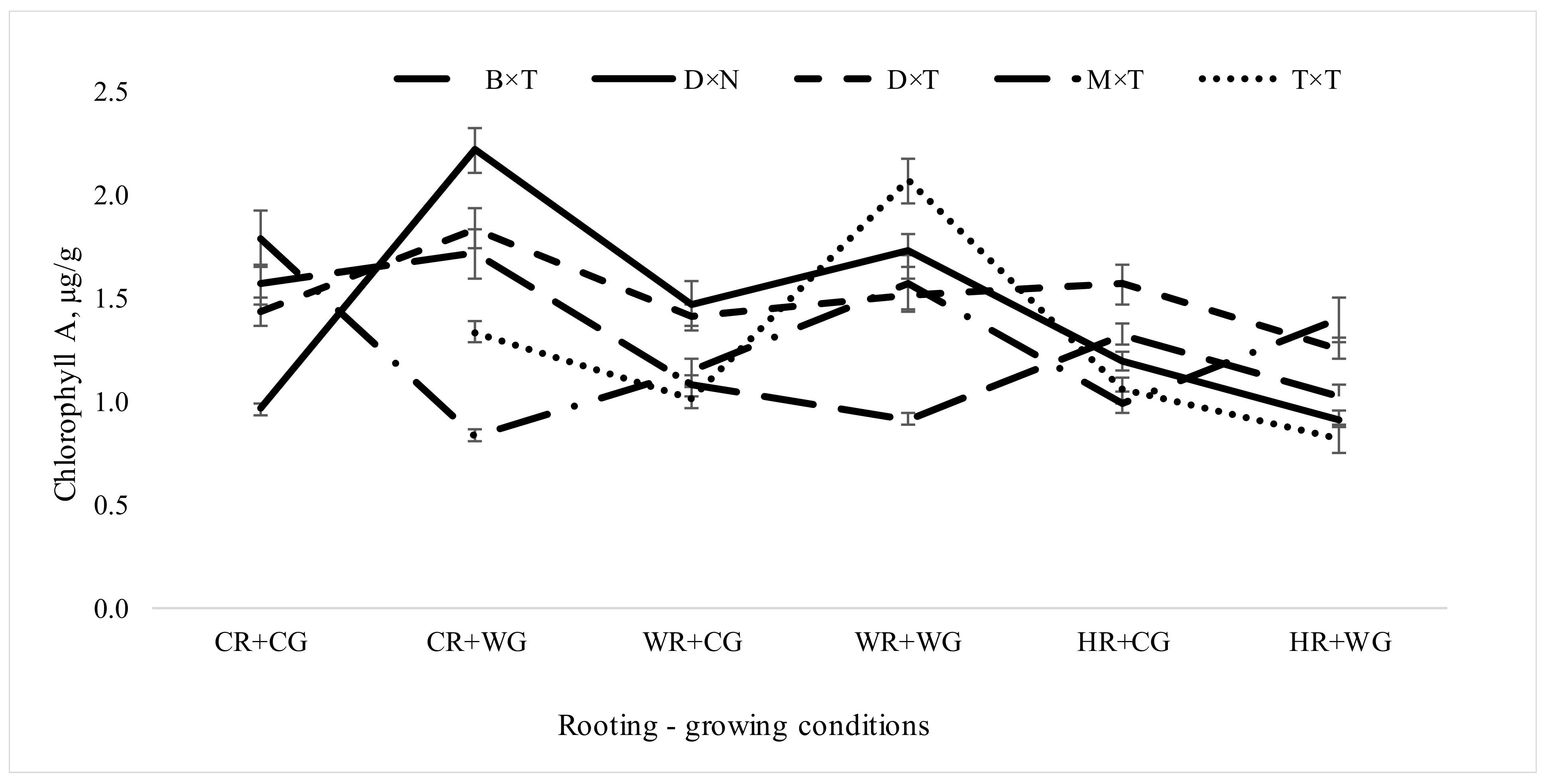 Forests 12 00892 g004