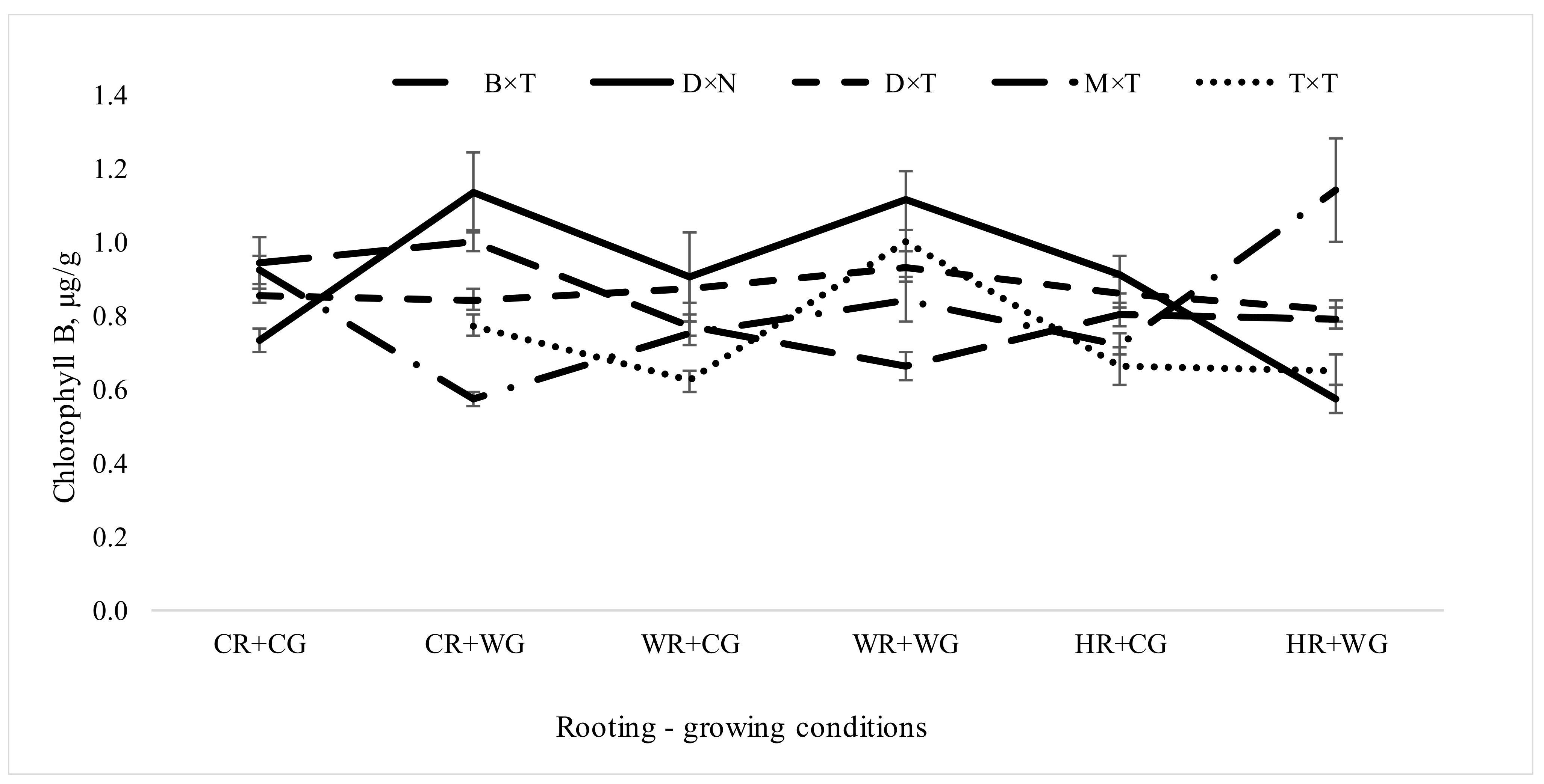 Forests 12 00892 g005