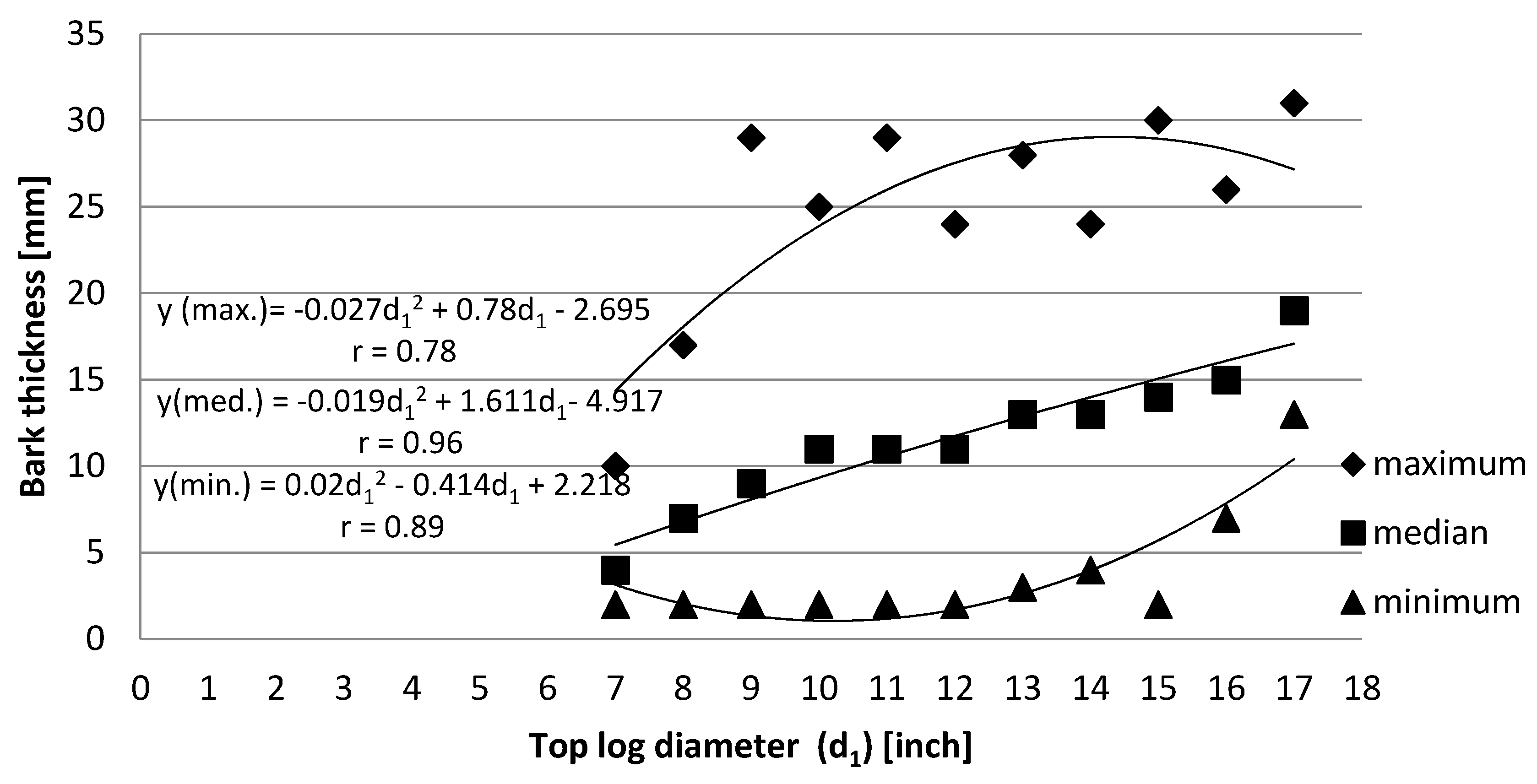 Forests 12 00893 g001 Forests 12 00893 g001
