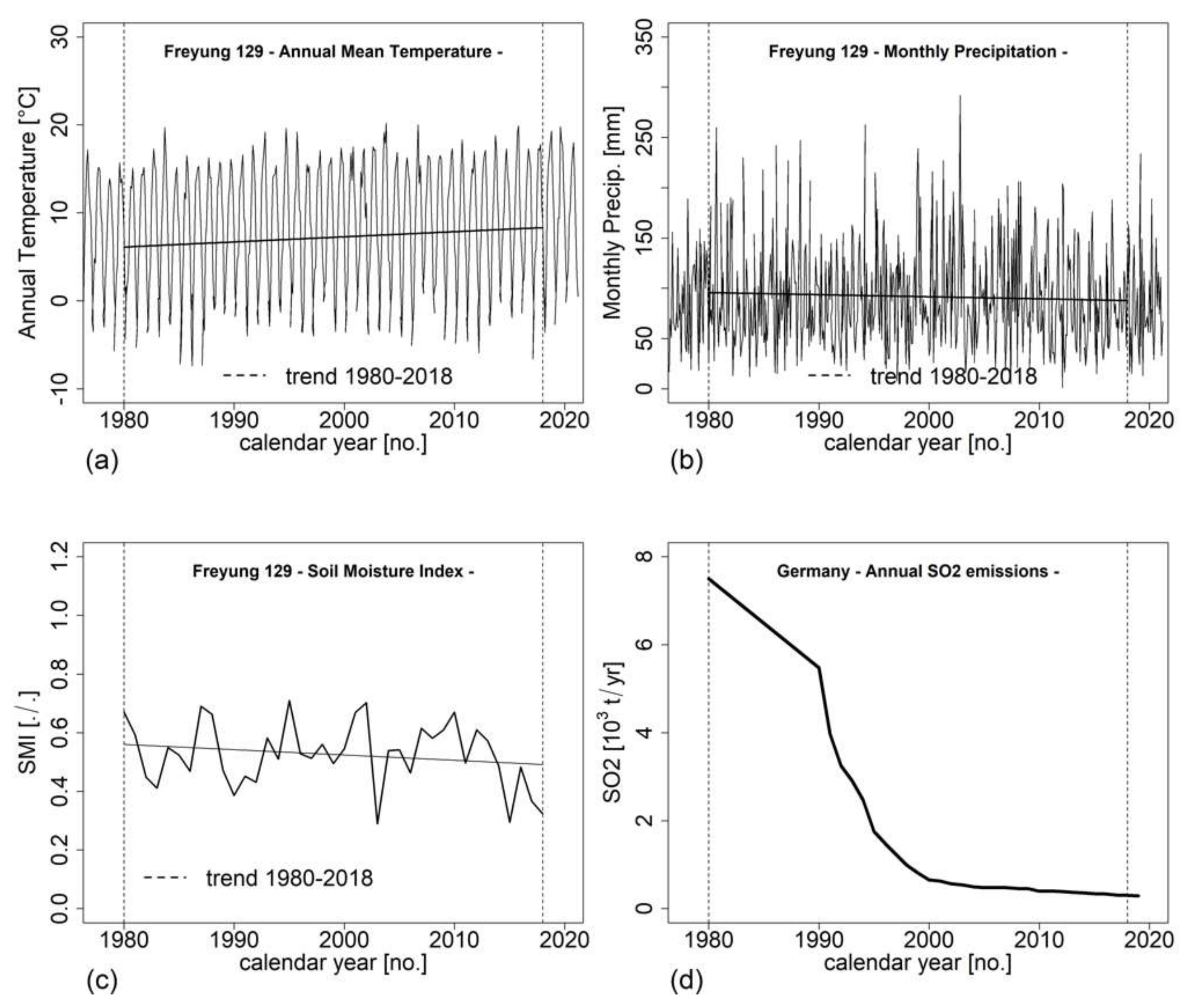 Forests 12 00894 g002