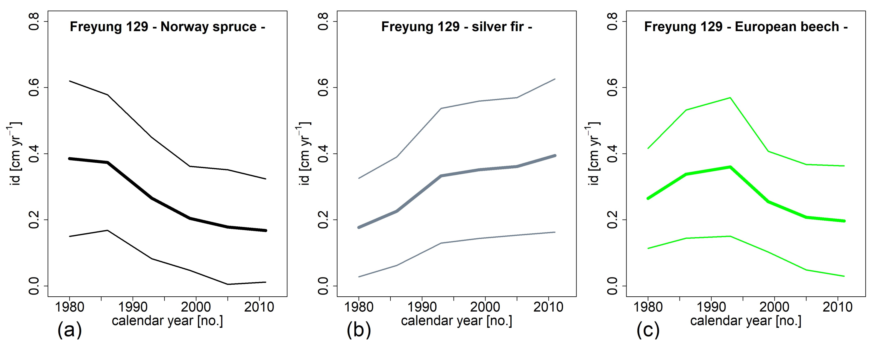 Forests 12 00894 g003