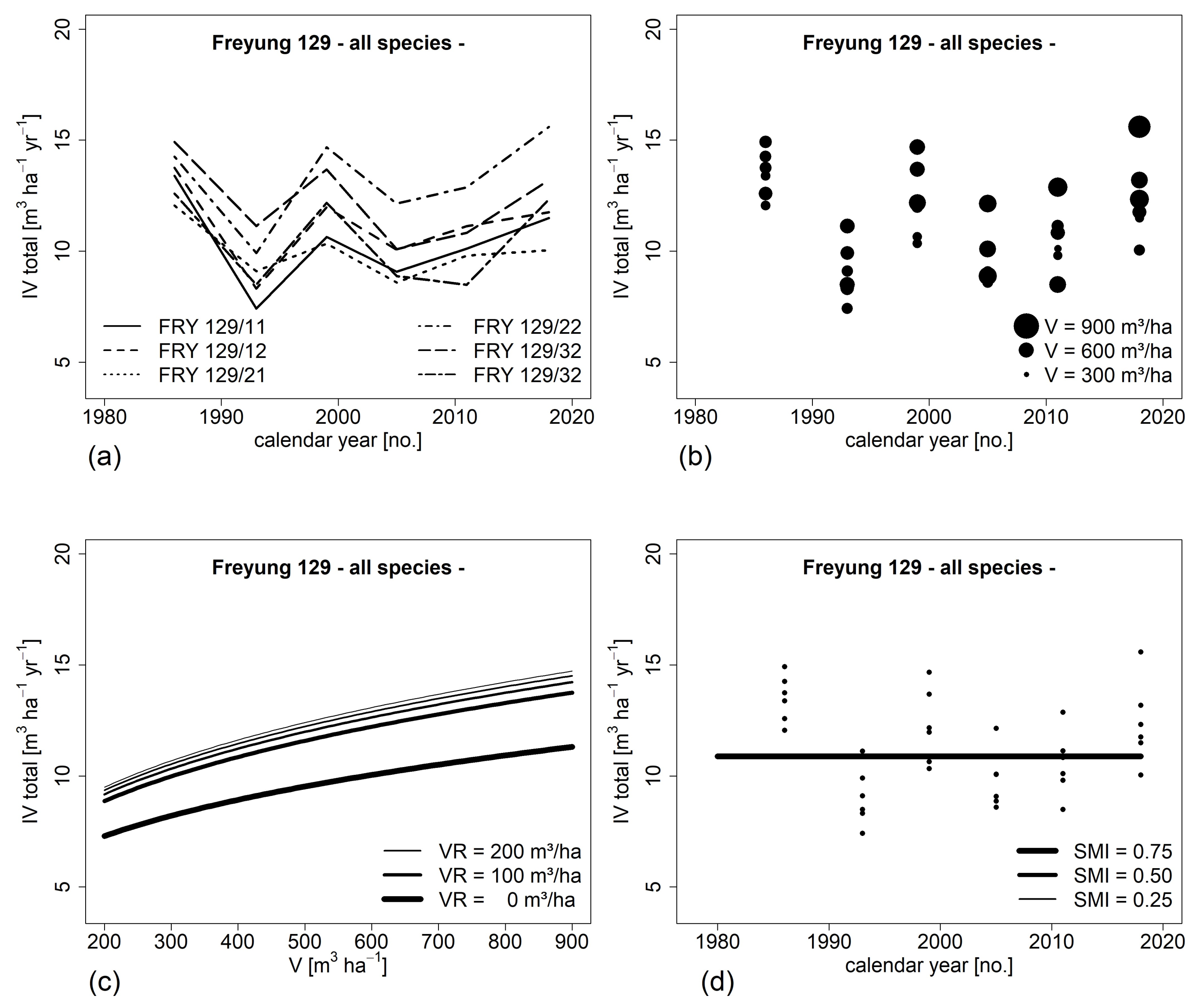 Forests 12 00894 g004