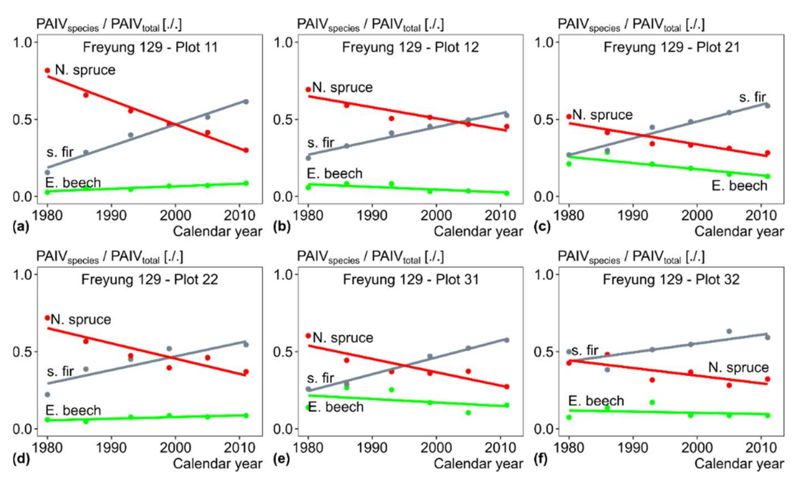 Forests 12 00894 g005