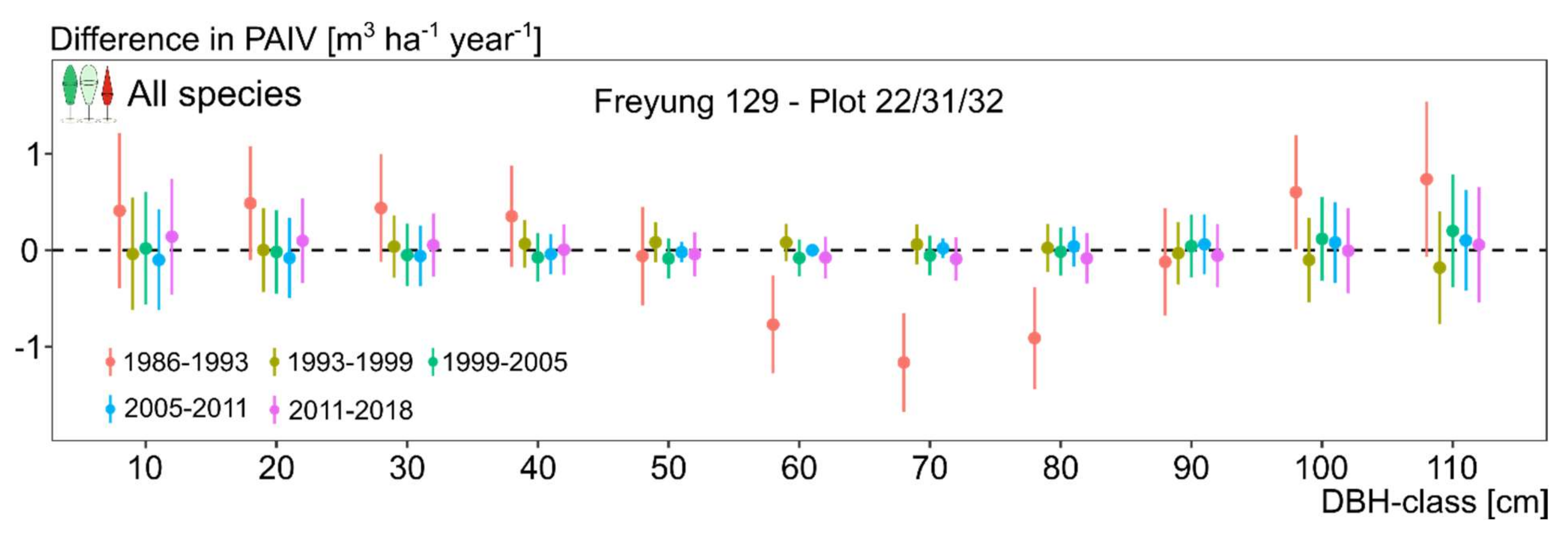 Forests 12 00894 g006