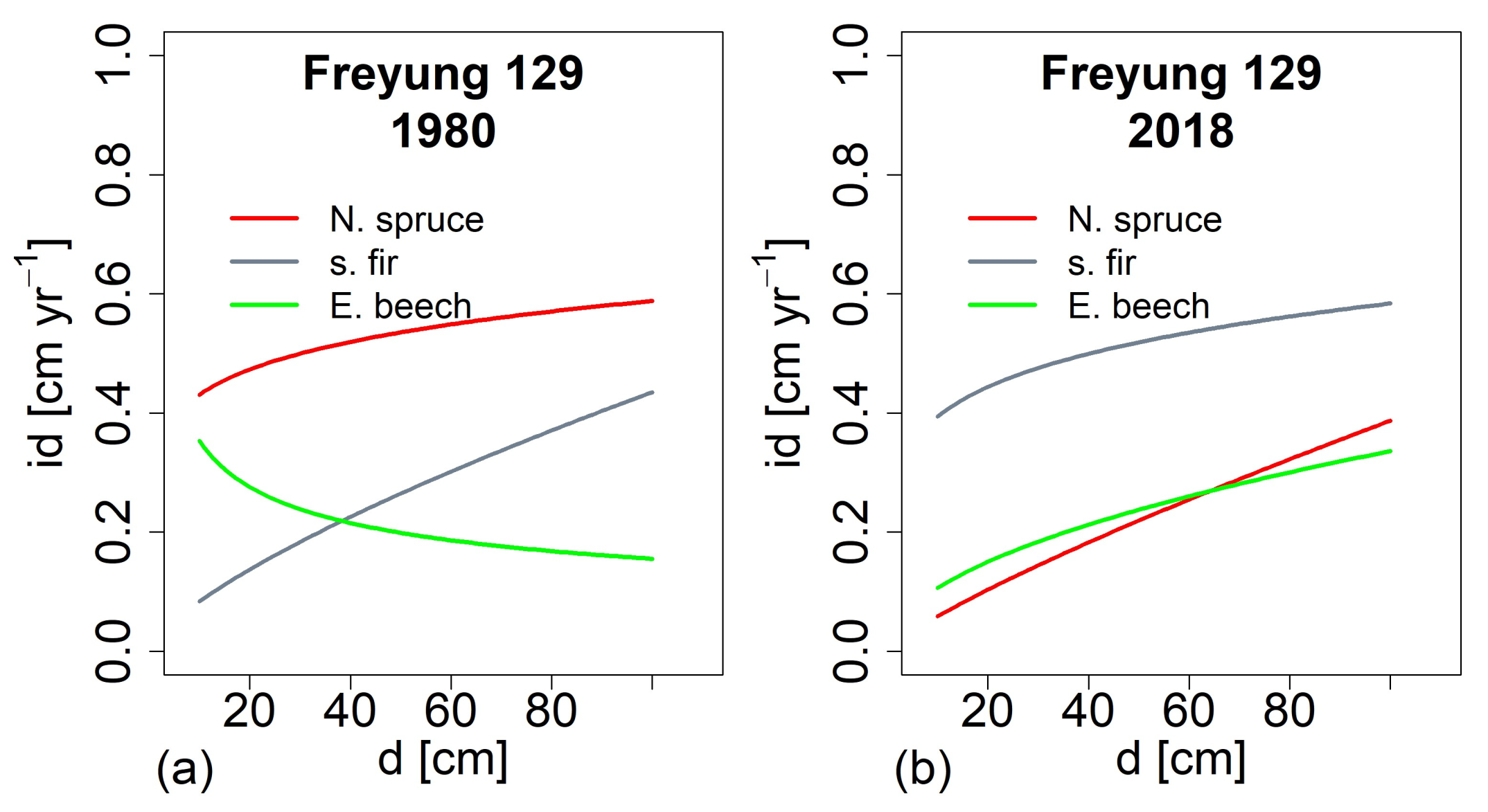 Forests 12 00894 g008