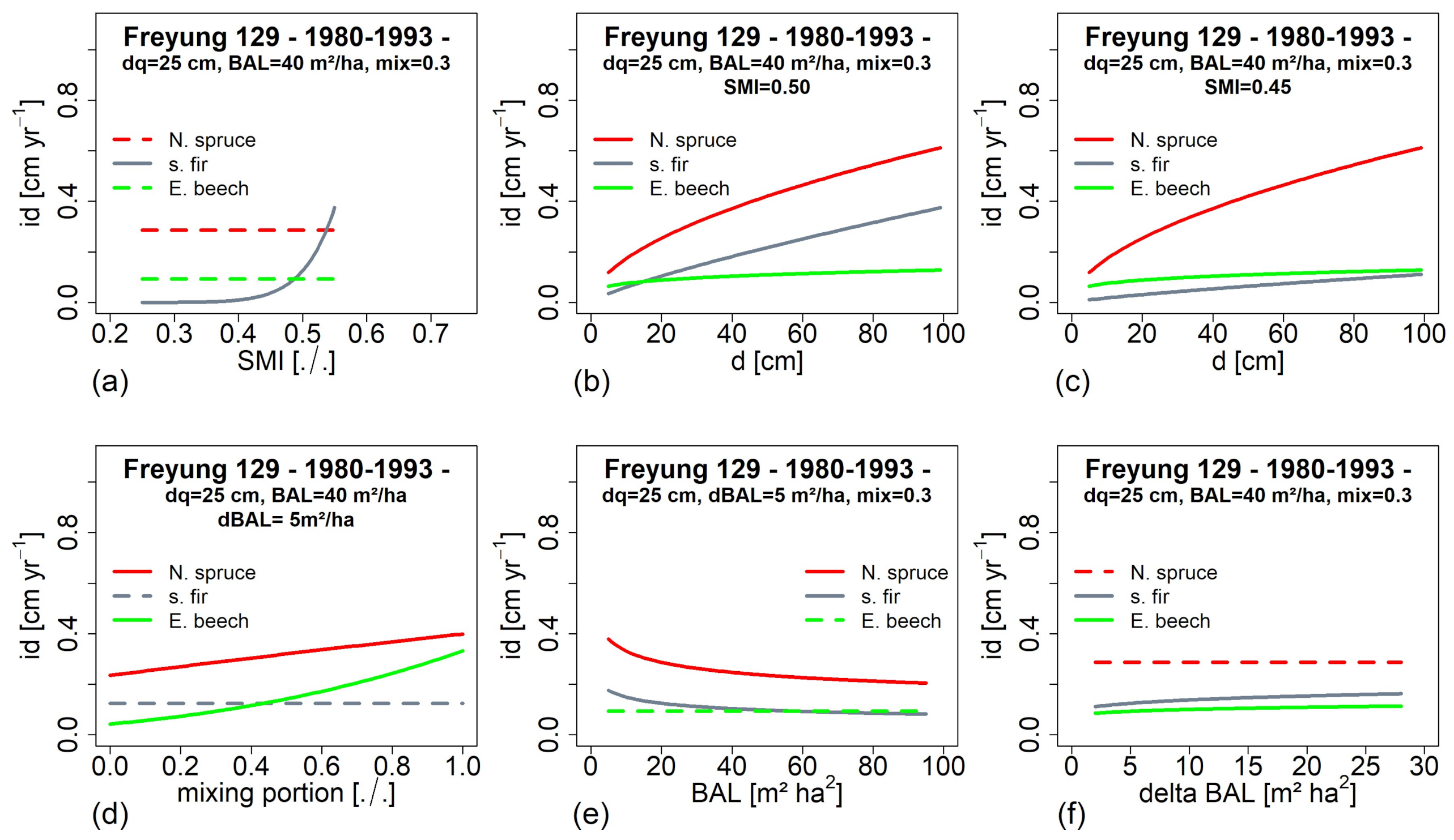 Forests 12 00894 g010