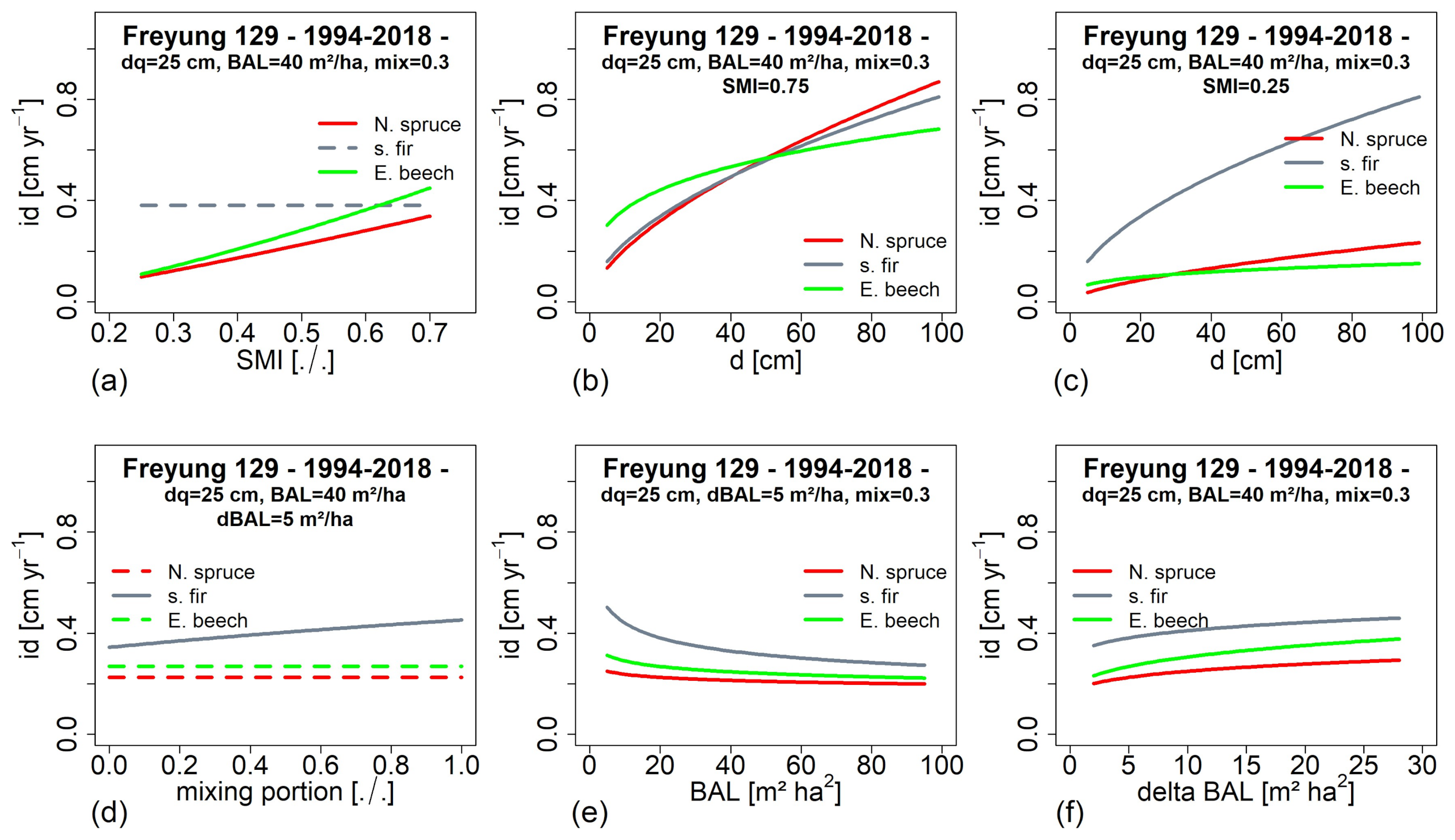 Forests 12 00894 g011
