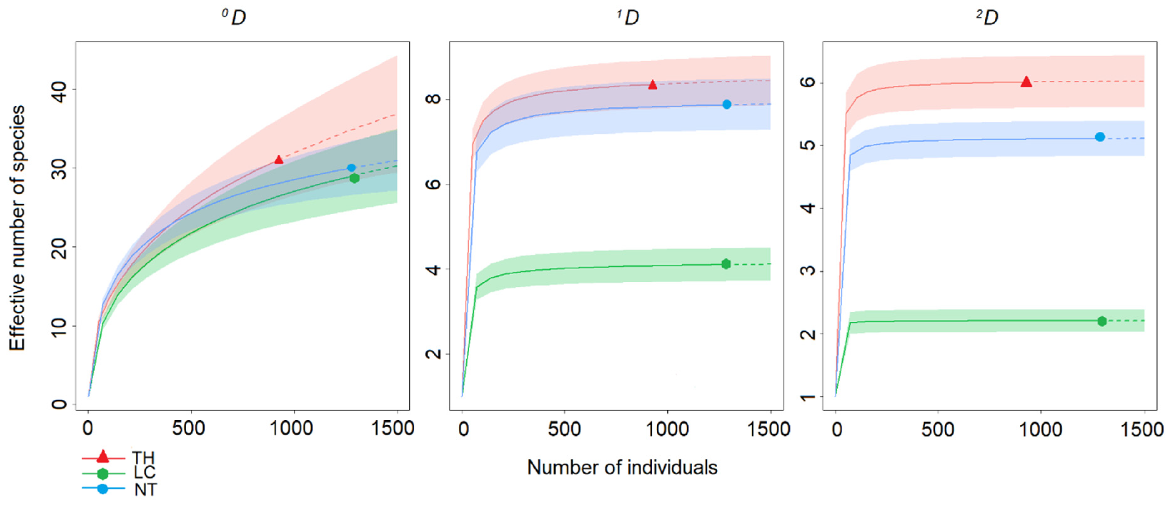 Forests 12 00895 g004
