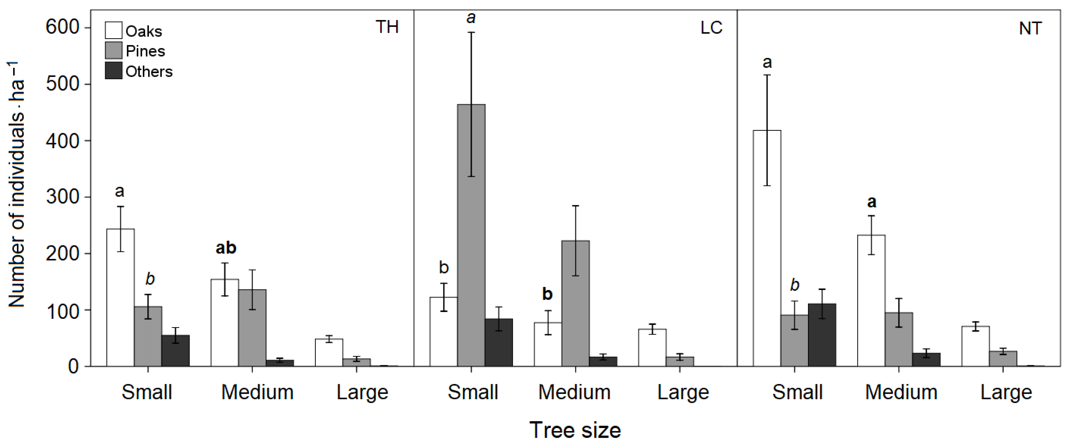 Forests 12 00895 g005